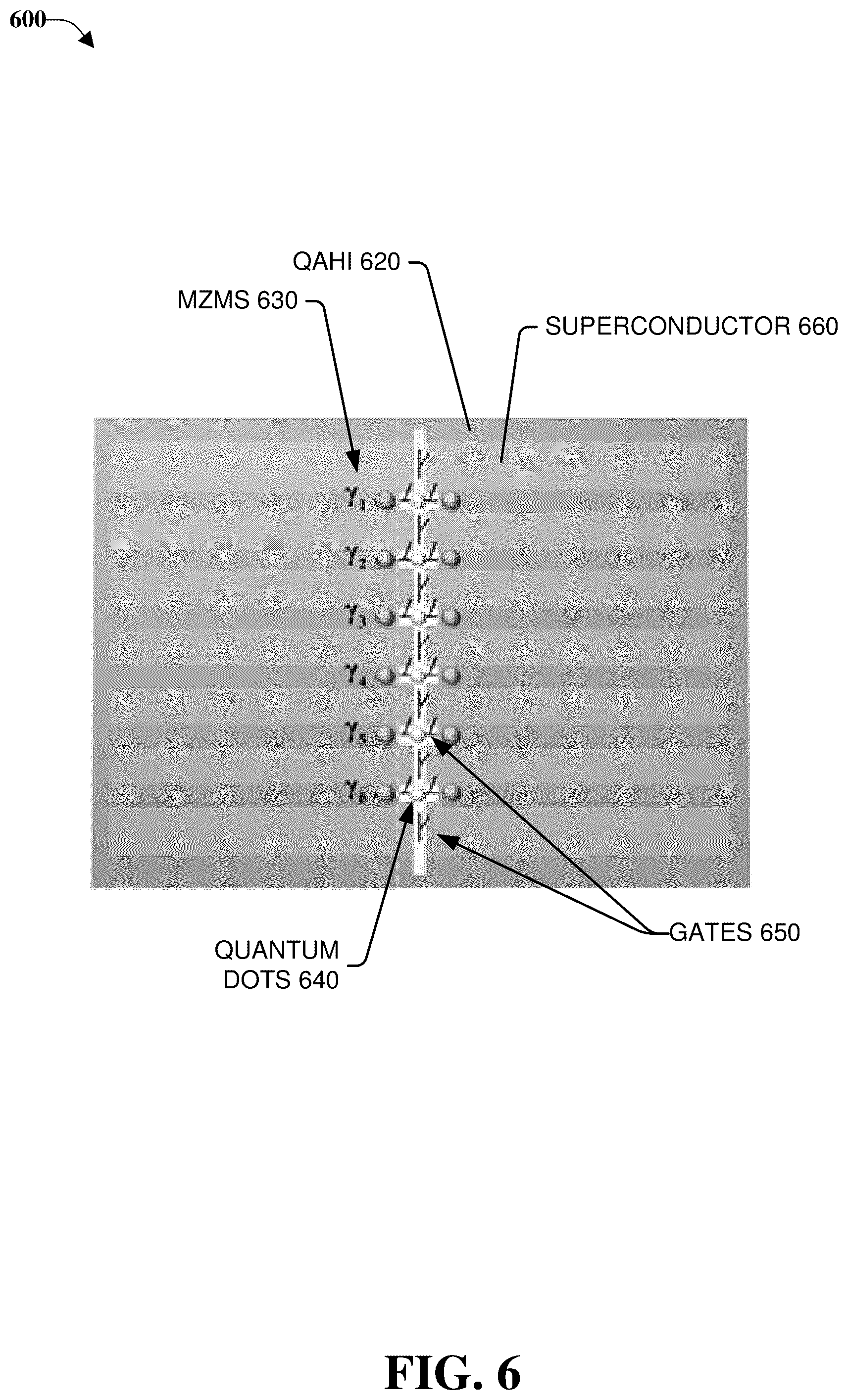 Patent US12317759 Figure 6 – Creating majorana zero modes in quantum anomalous hall insulator/superconductor heterostructures