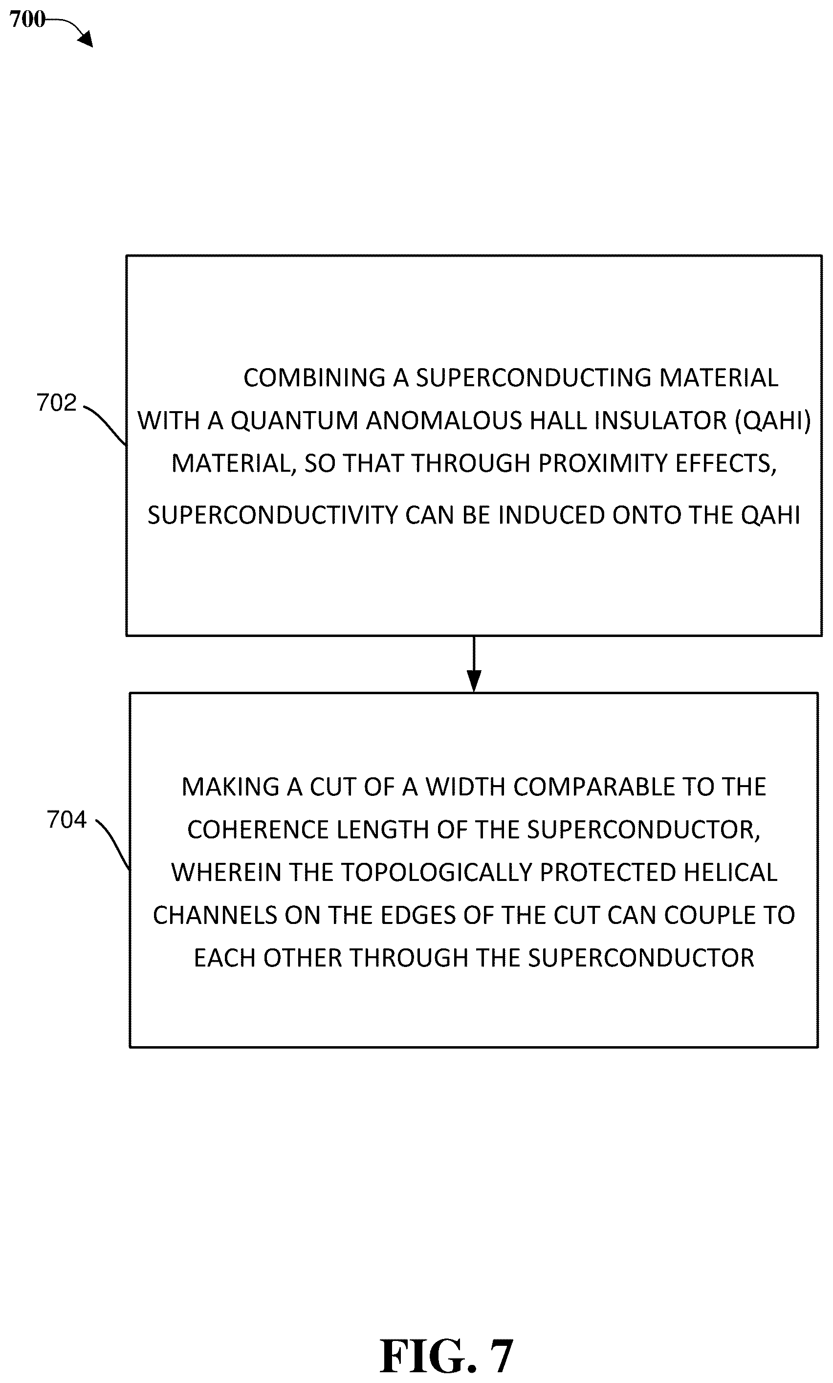 Patent US12317759 Figure 7 – Creating majorana zero modes in quantum anomalous hall insulator/superconductor heterostructures
