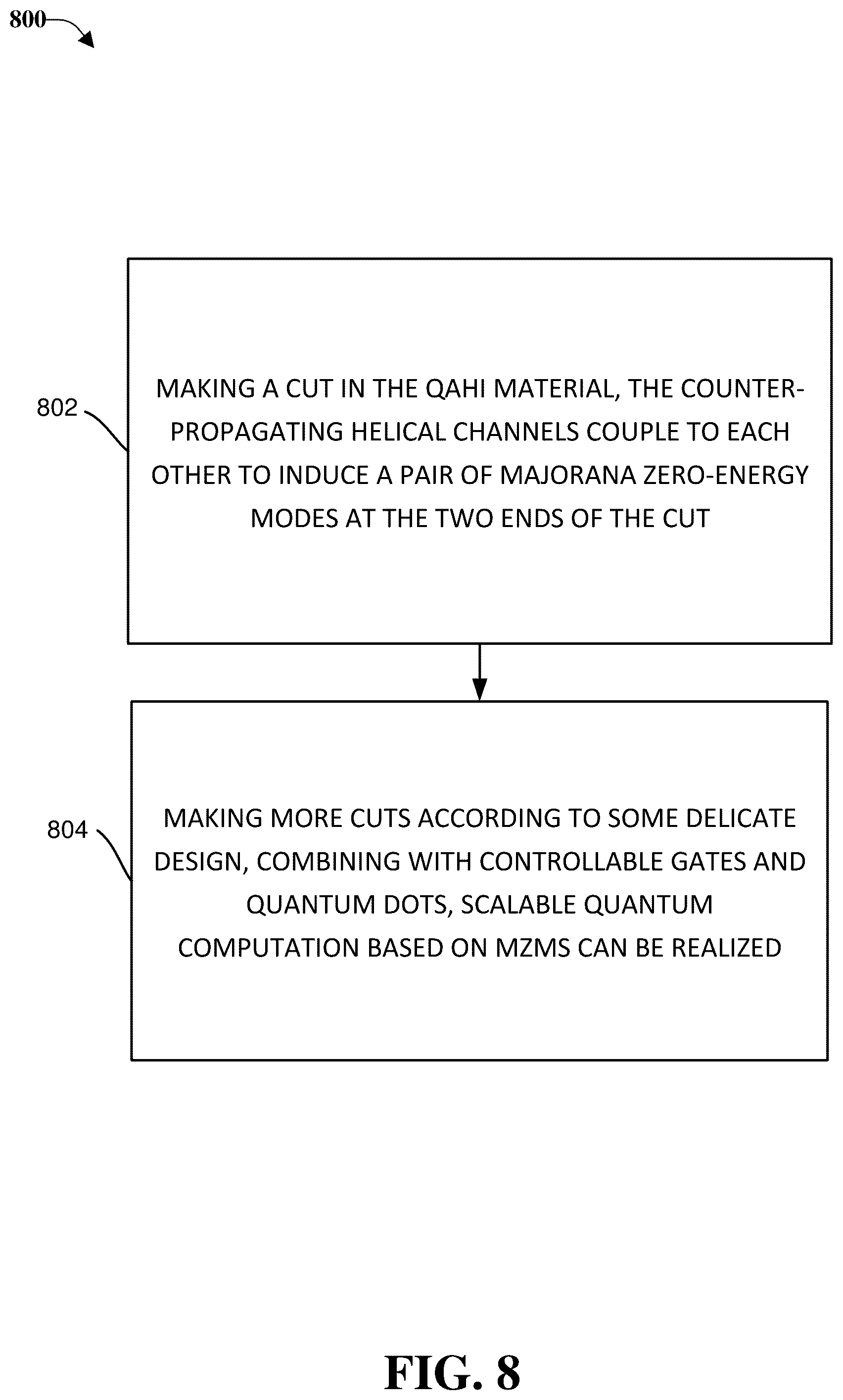 Patent US12317759 Figure 8 – Creating majorana zero modes in quantum anomalous hall insulator/superconductor heterostructures