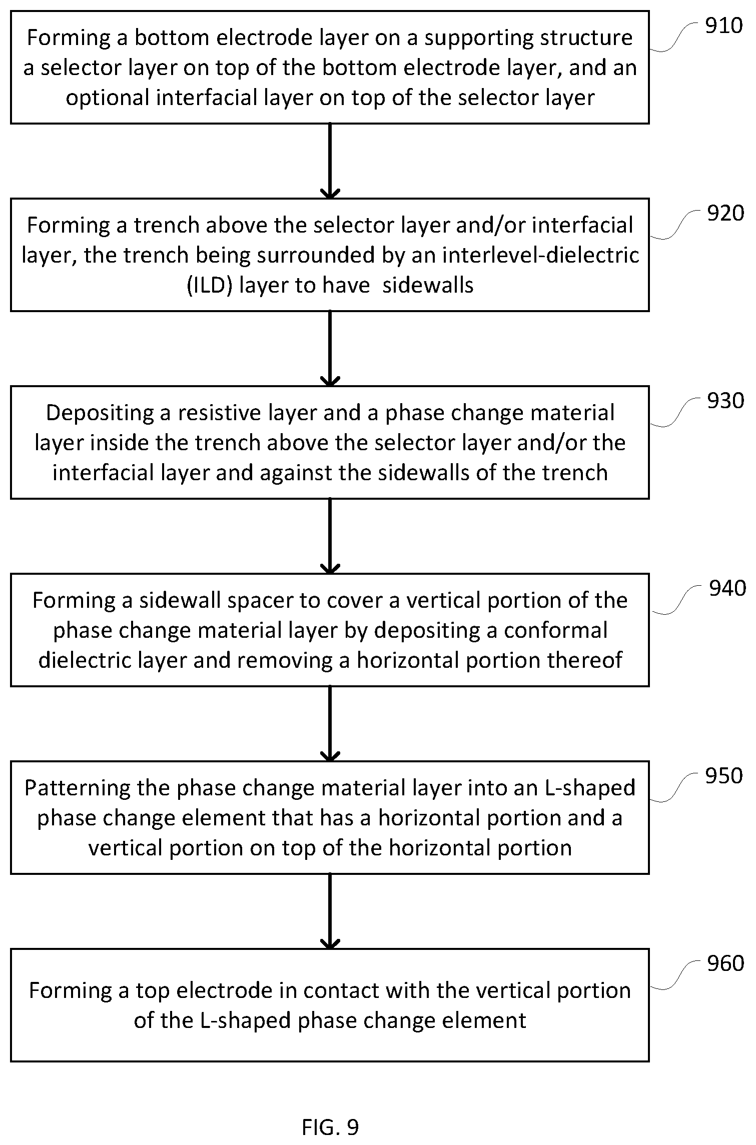 Patent US12317762 Figure 9 – Vertical phase change memory device