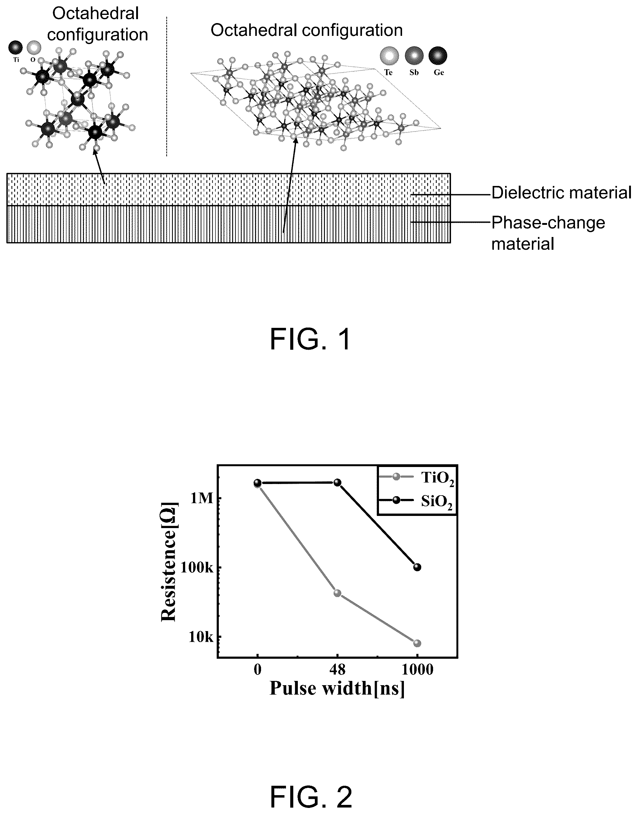 Patent US12317765 Figure 1 – Method of inducing crystallization of chalcogenide phase-change material and application thereof