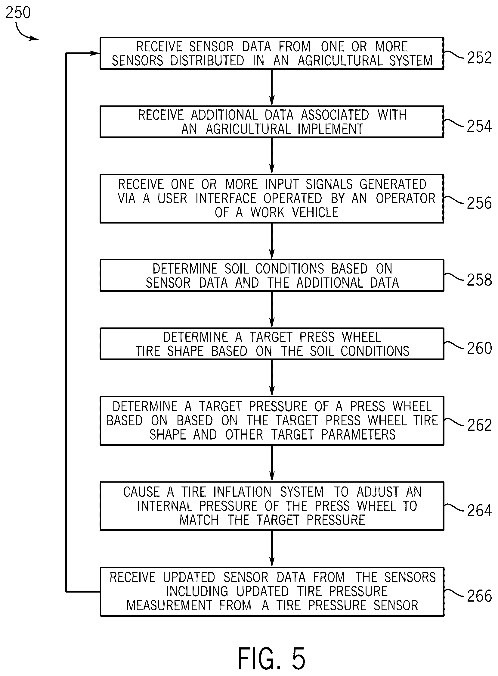 Patent US12317766 Figure 5 – Central press wheel inflation system
