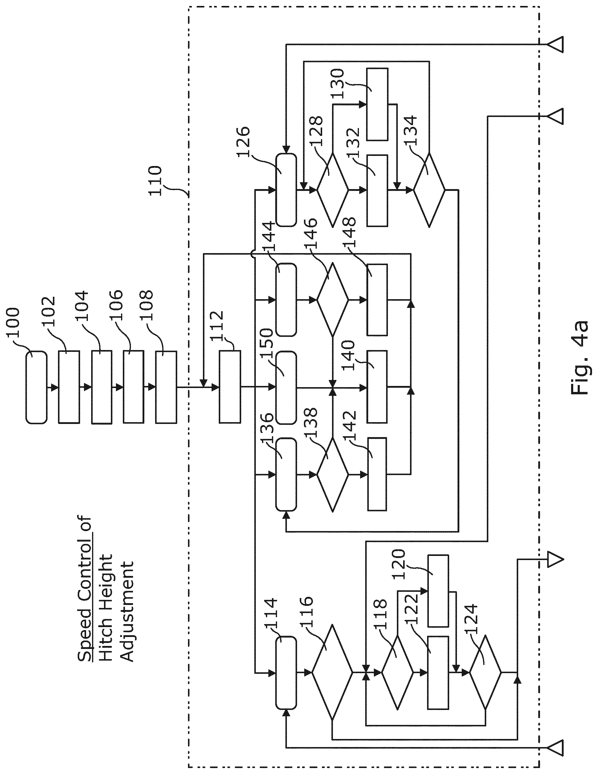 Patent US12317767 Figure 4 – Implement hitch control system