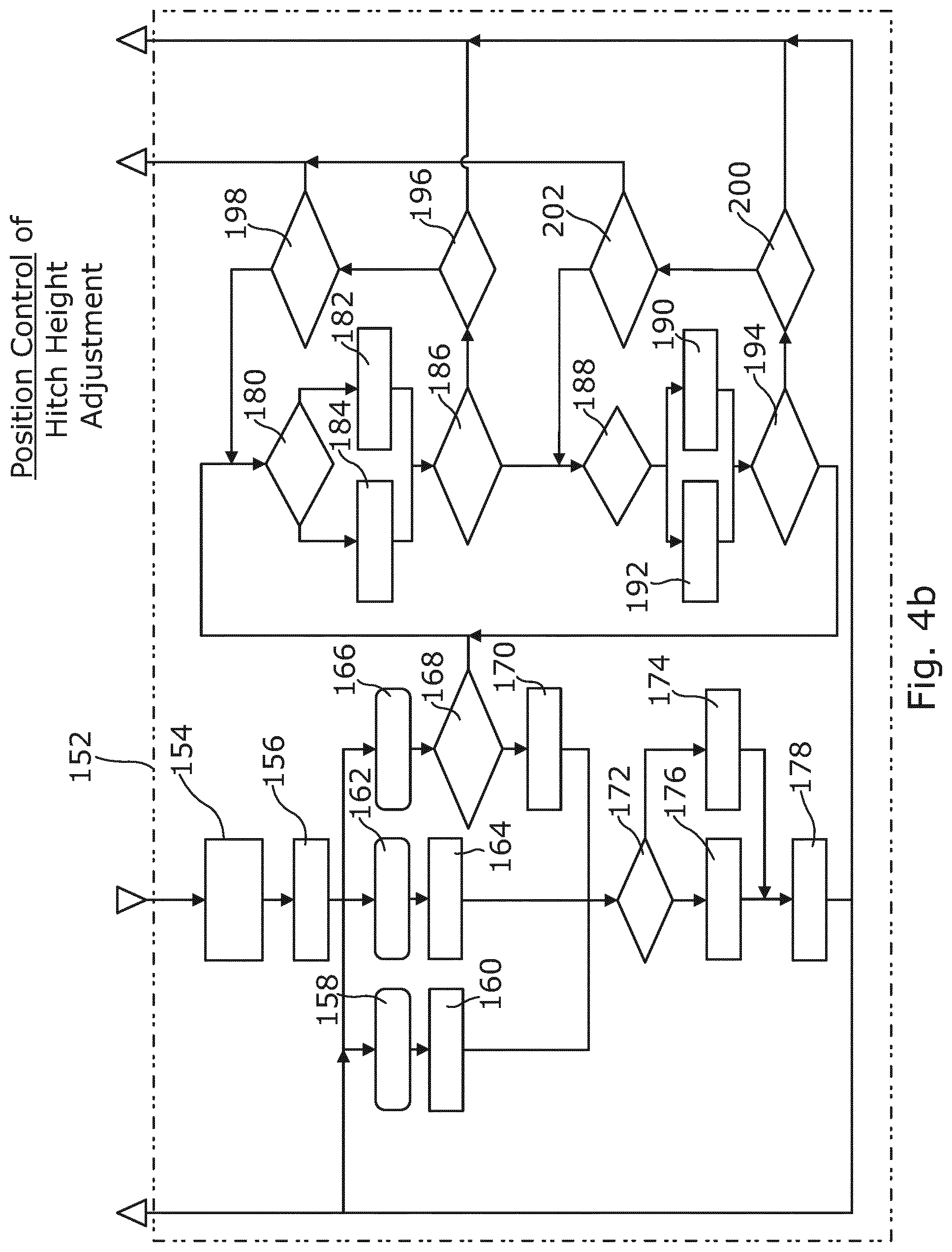 Patent US12317767 Figure 5 – Implement hitch control system