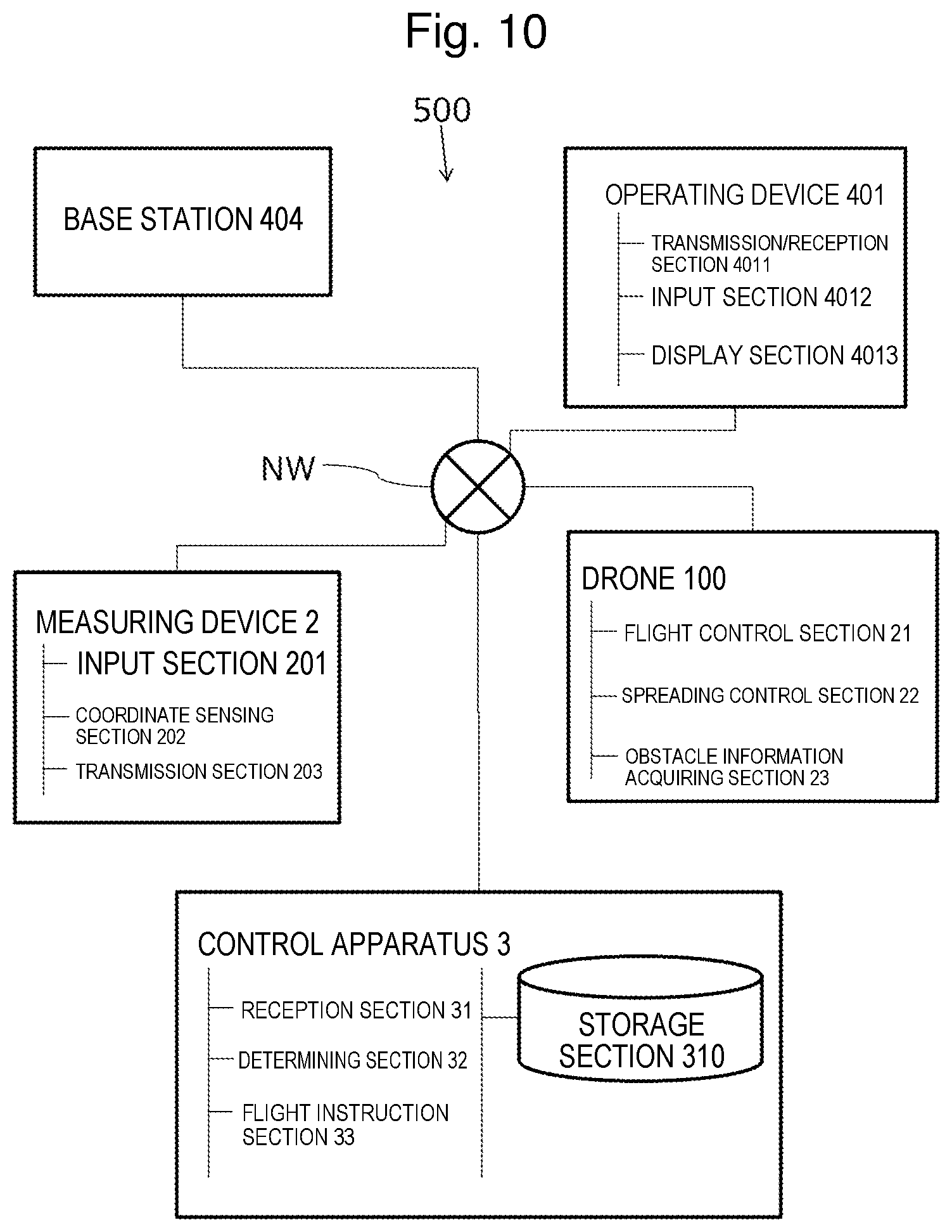 Patent US12317769 Figure 10 – Industrial machinery system, industrial machine, control apparatus, control method for industrial machinery system, and control program for industrial machinery system