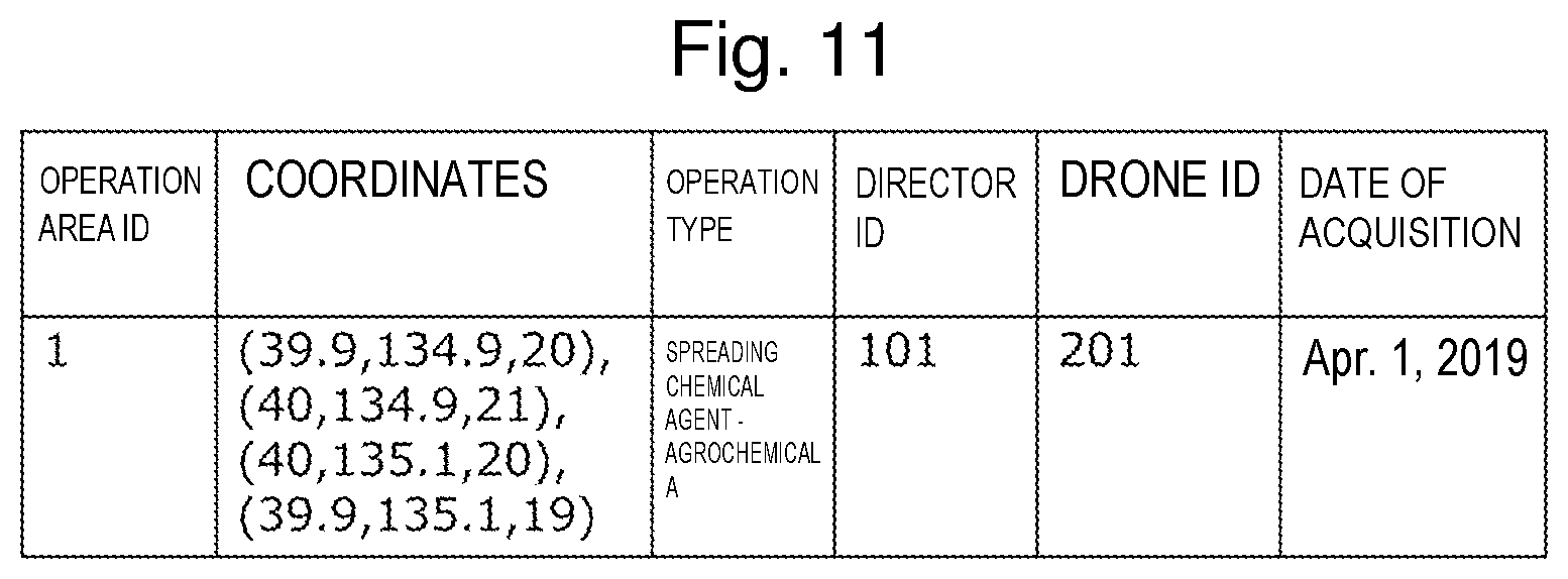 Patent US12317769 Figure 11 – Industrial machinery system, industrial machine, control apparatus, control method for industrial machinery system, and control program for industrial machinery system