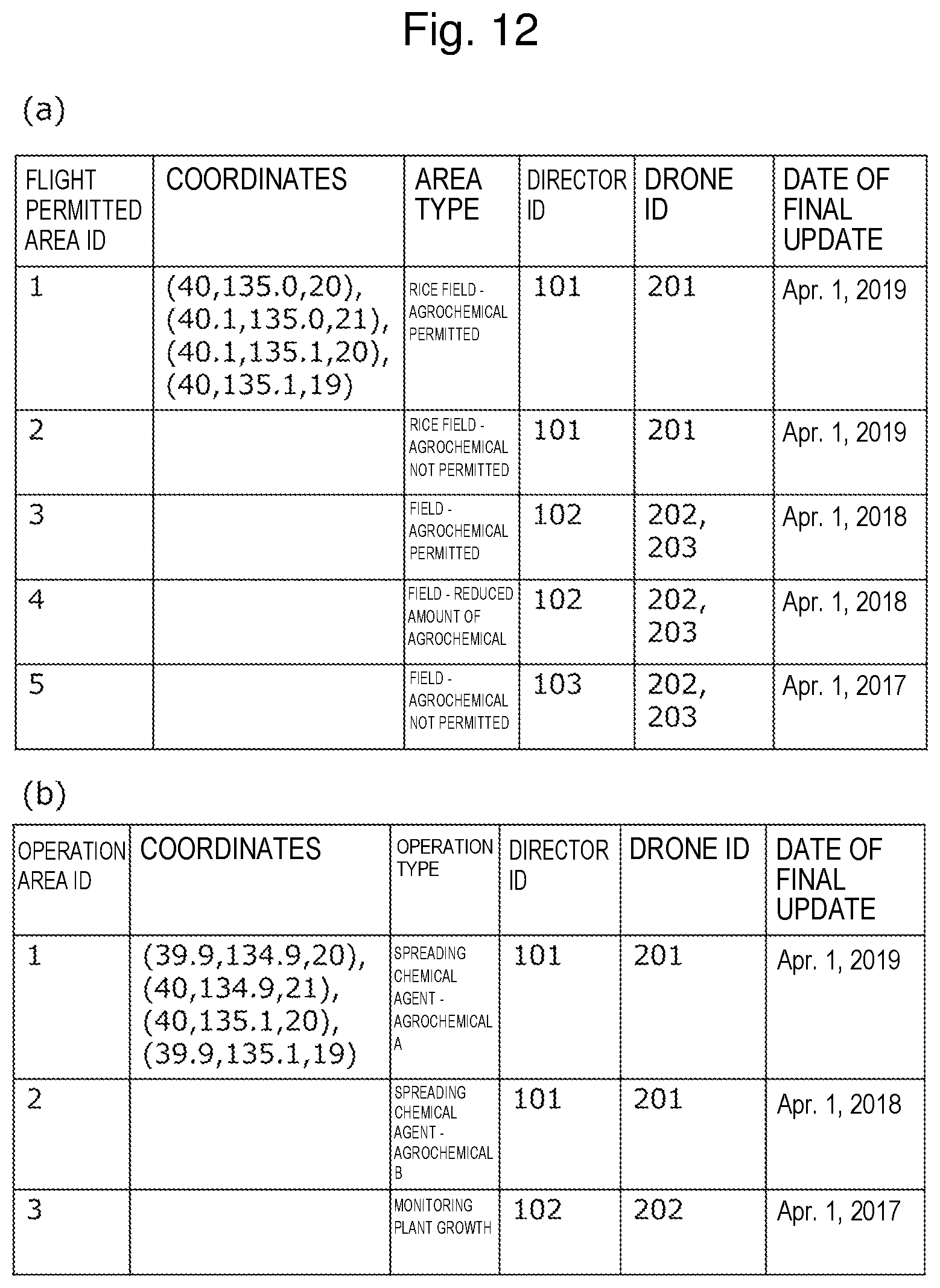 Patent US12317769 Figure 12 – Industrial machinery system, industrial machine, control apparatus, control method for industrial machinery system, and control program for industrial machinery system