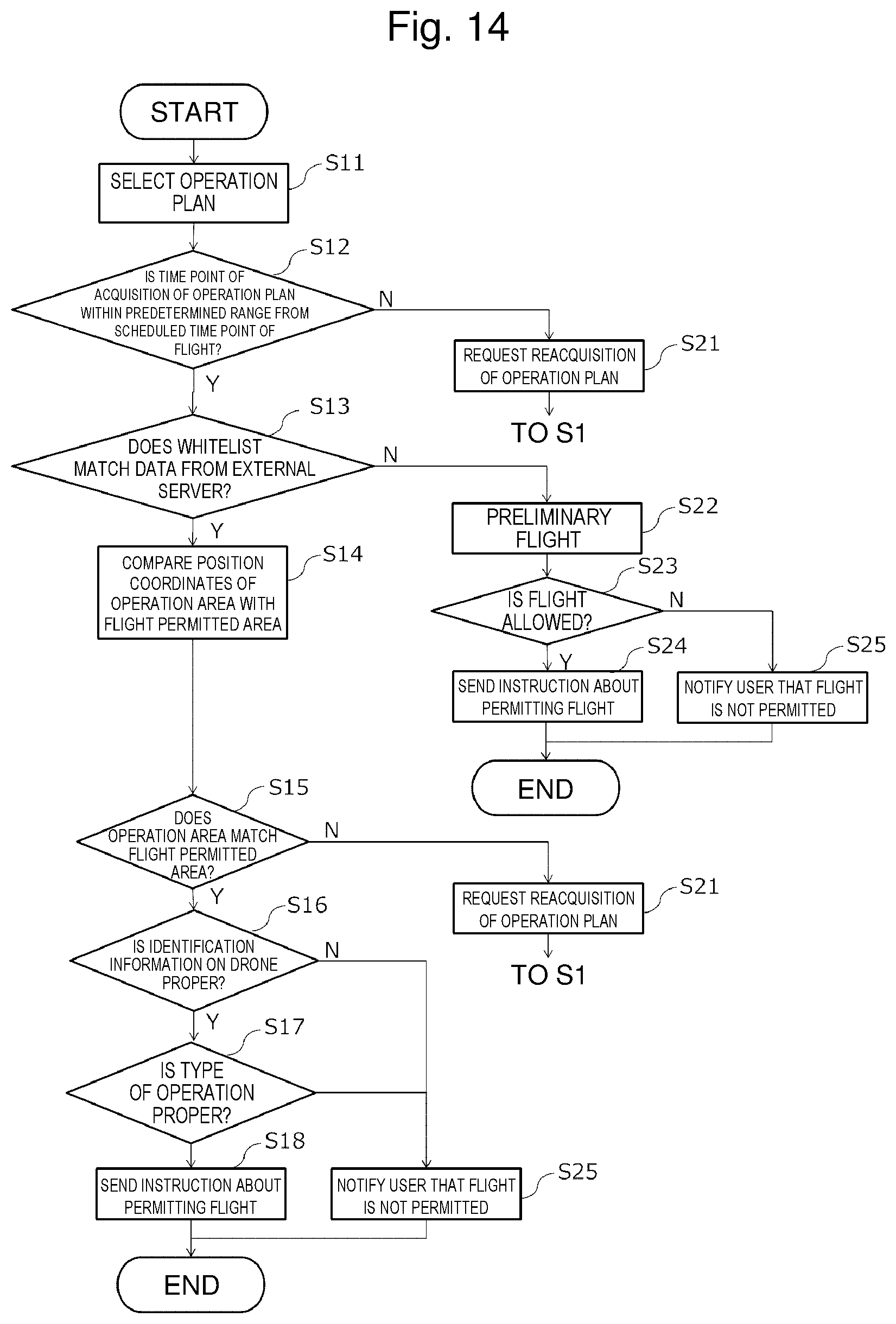 Patent US12317769 Figure 14 – Industrial machinery system, industrial machine, control apparatus, control method for industrial machinery system, and control program for industrial machinery system