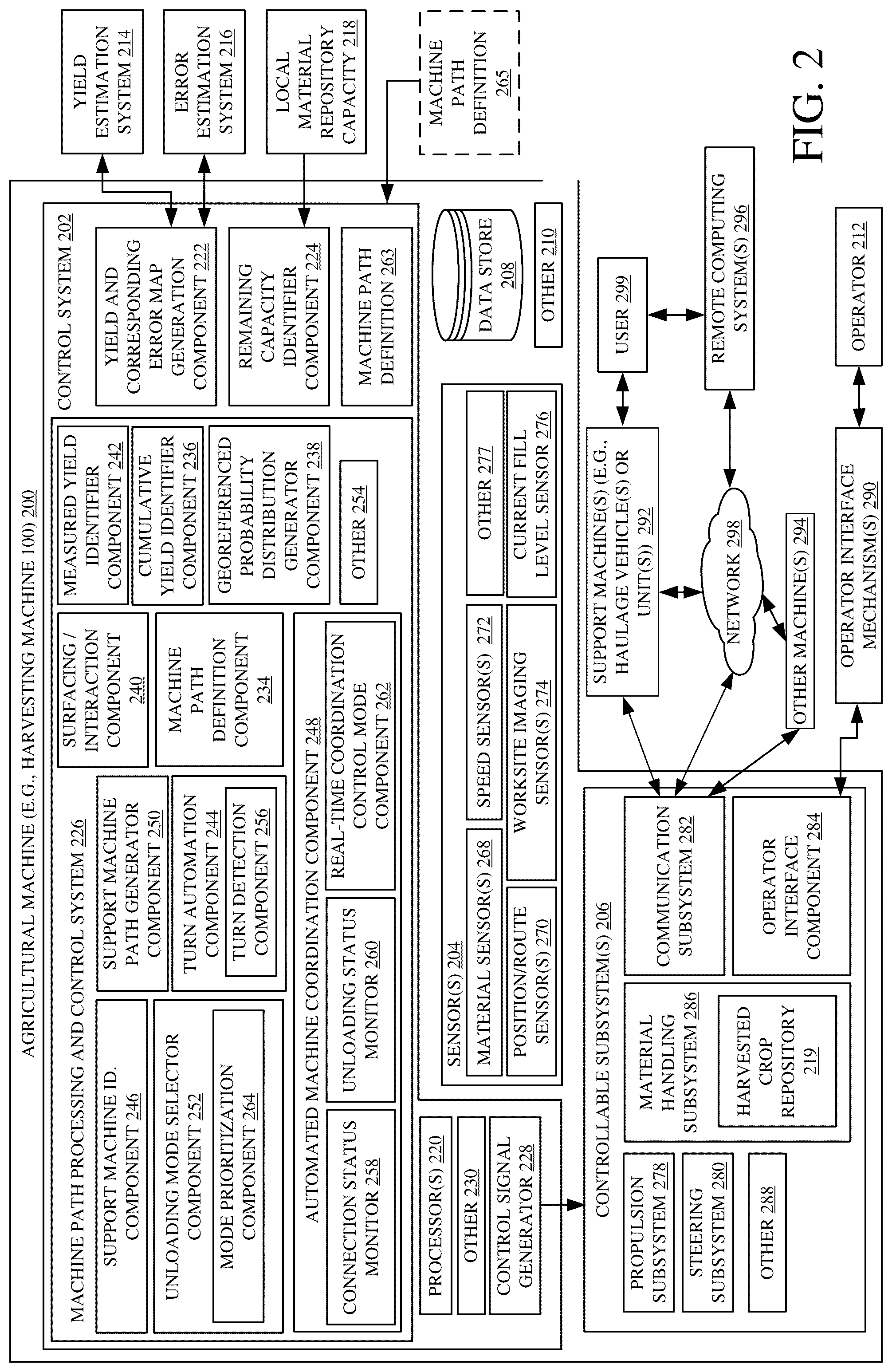 Patent US12317776 Figure 2 – Harvesting machine haulage vehicle coordination control