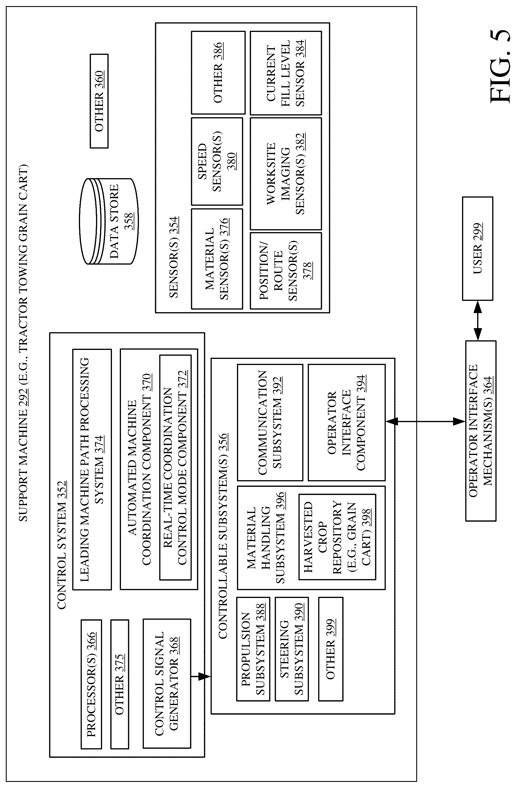 Patent US12317776 Figure 6 – Harvesting machine haulage vehicle coordination control