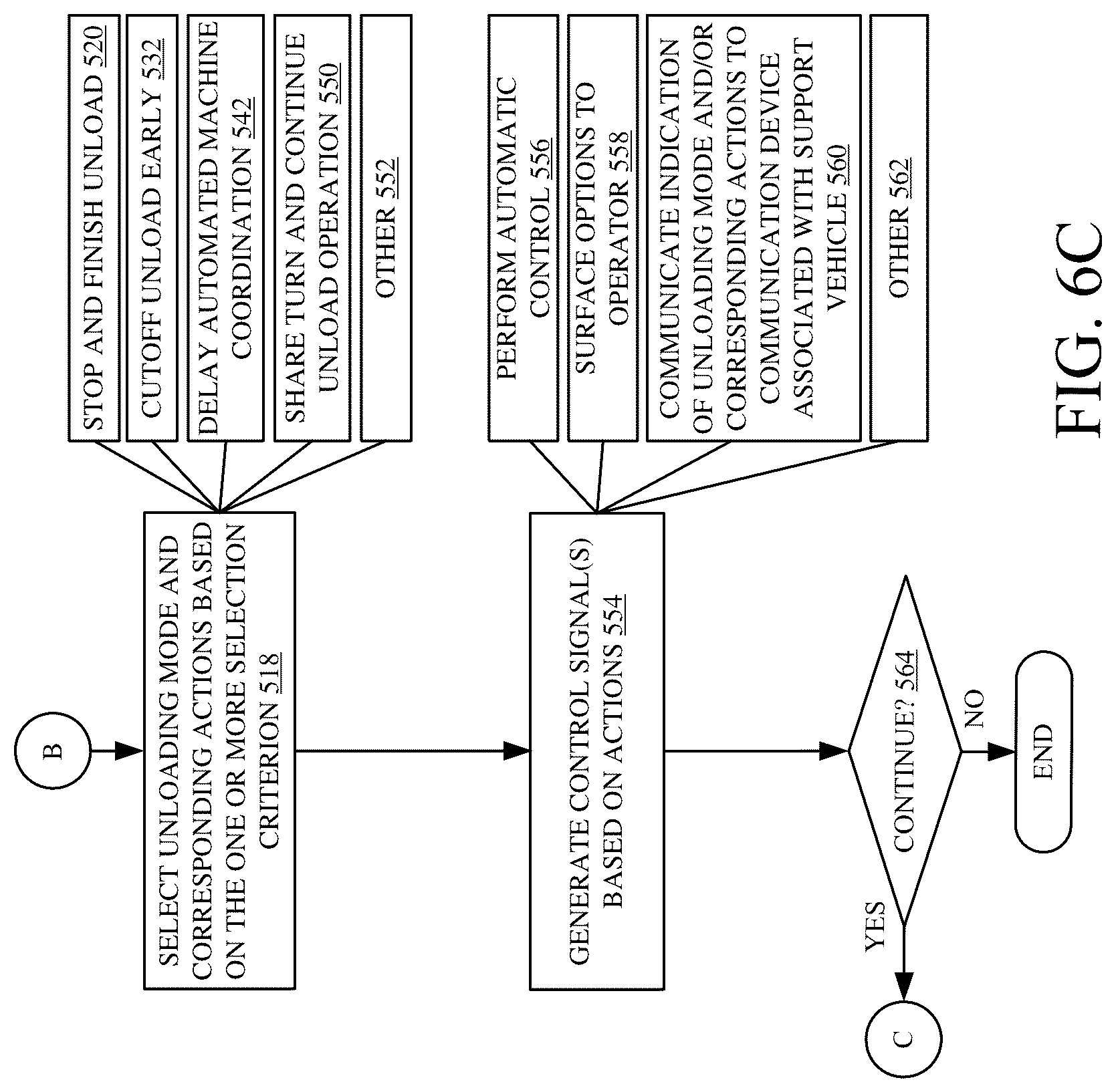 Patent US12317776 Figure 9 – Harvesting machine haulage vehicle coordination control