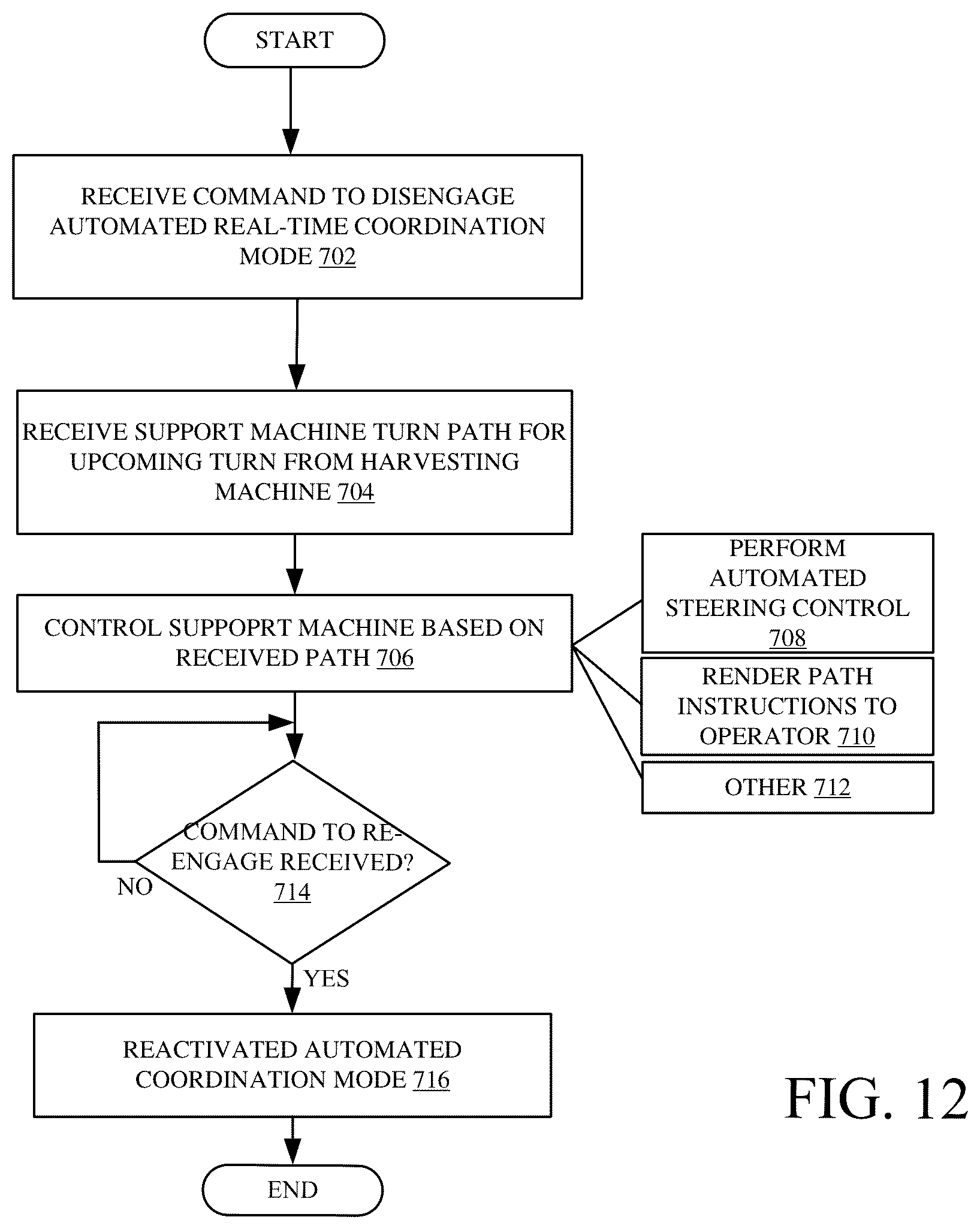 Patent US12317776 Figure 16 – Harvesting machine haulage vehicle coordination control