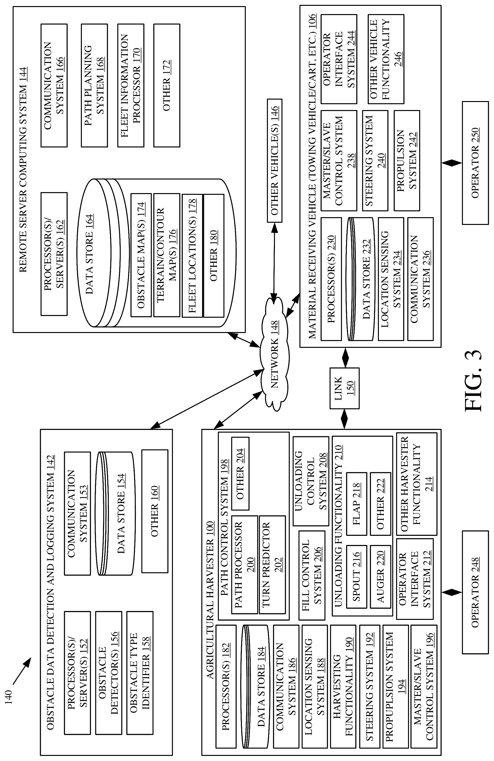 Patent US12317777 Figure 3 – Harvester unloading control system