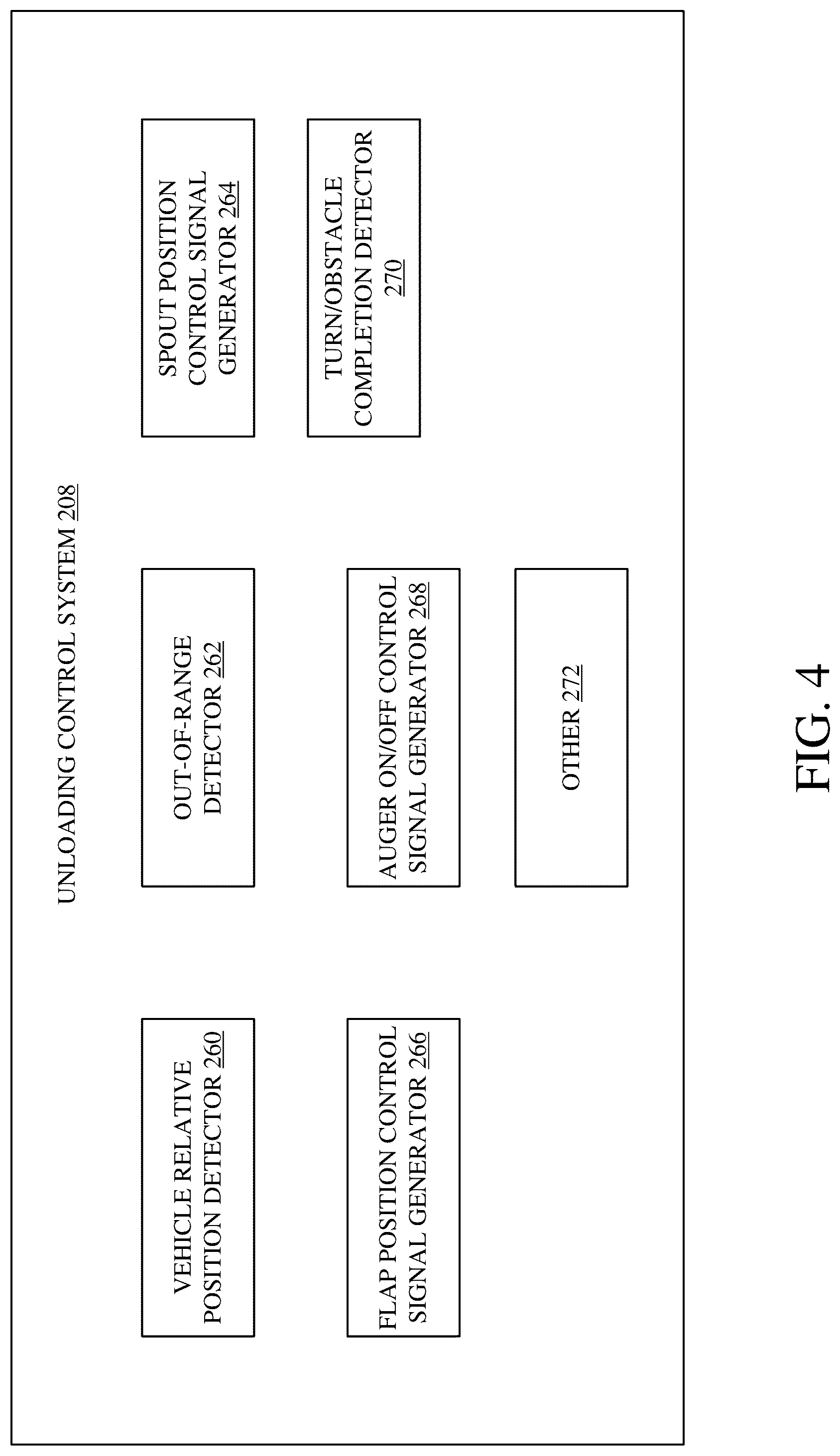 Patent US12317777 Figure 4 – Harvester unloading control system