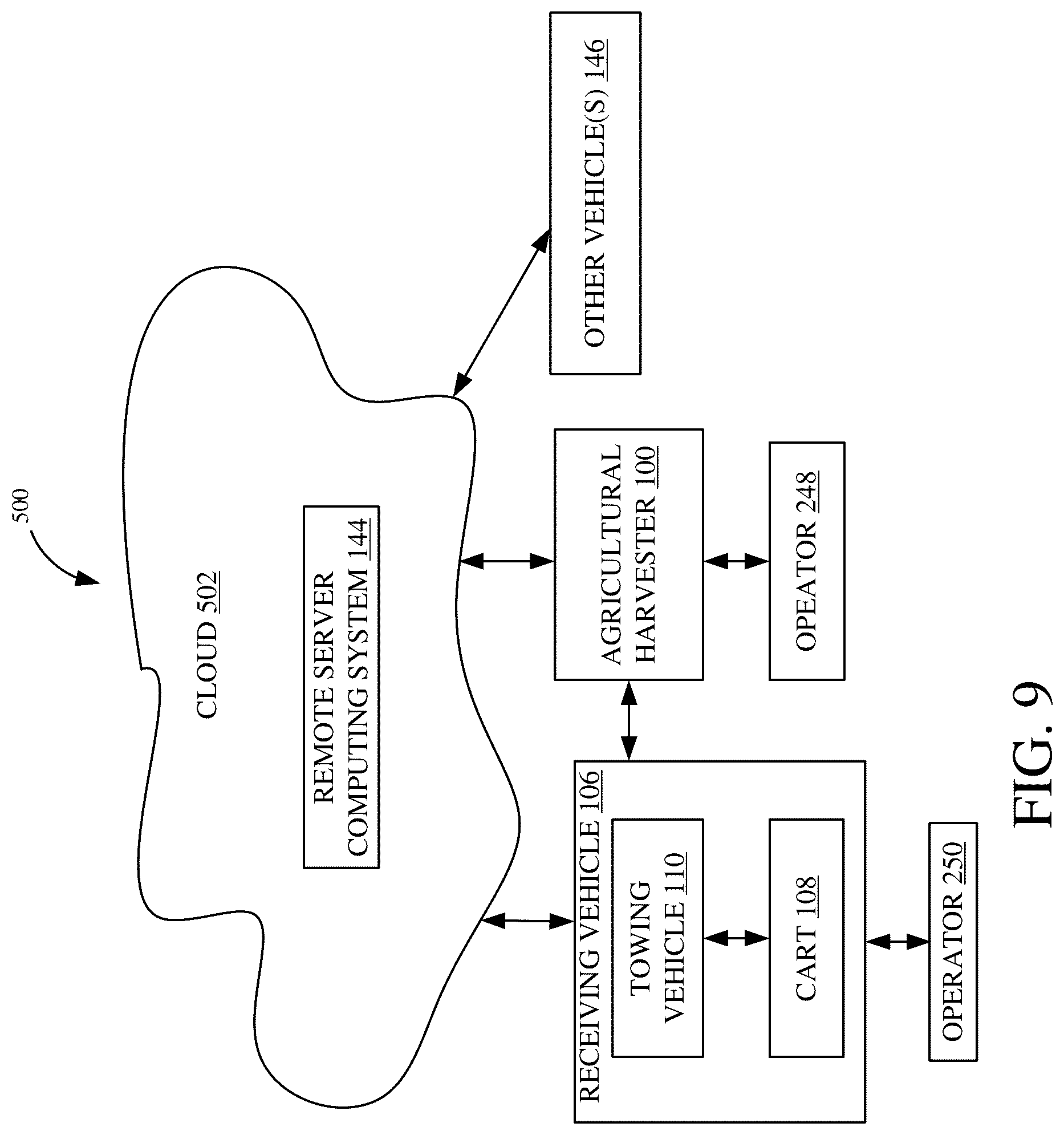 Patent US12317777 Figure 9 – Harvester unloading control system
