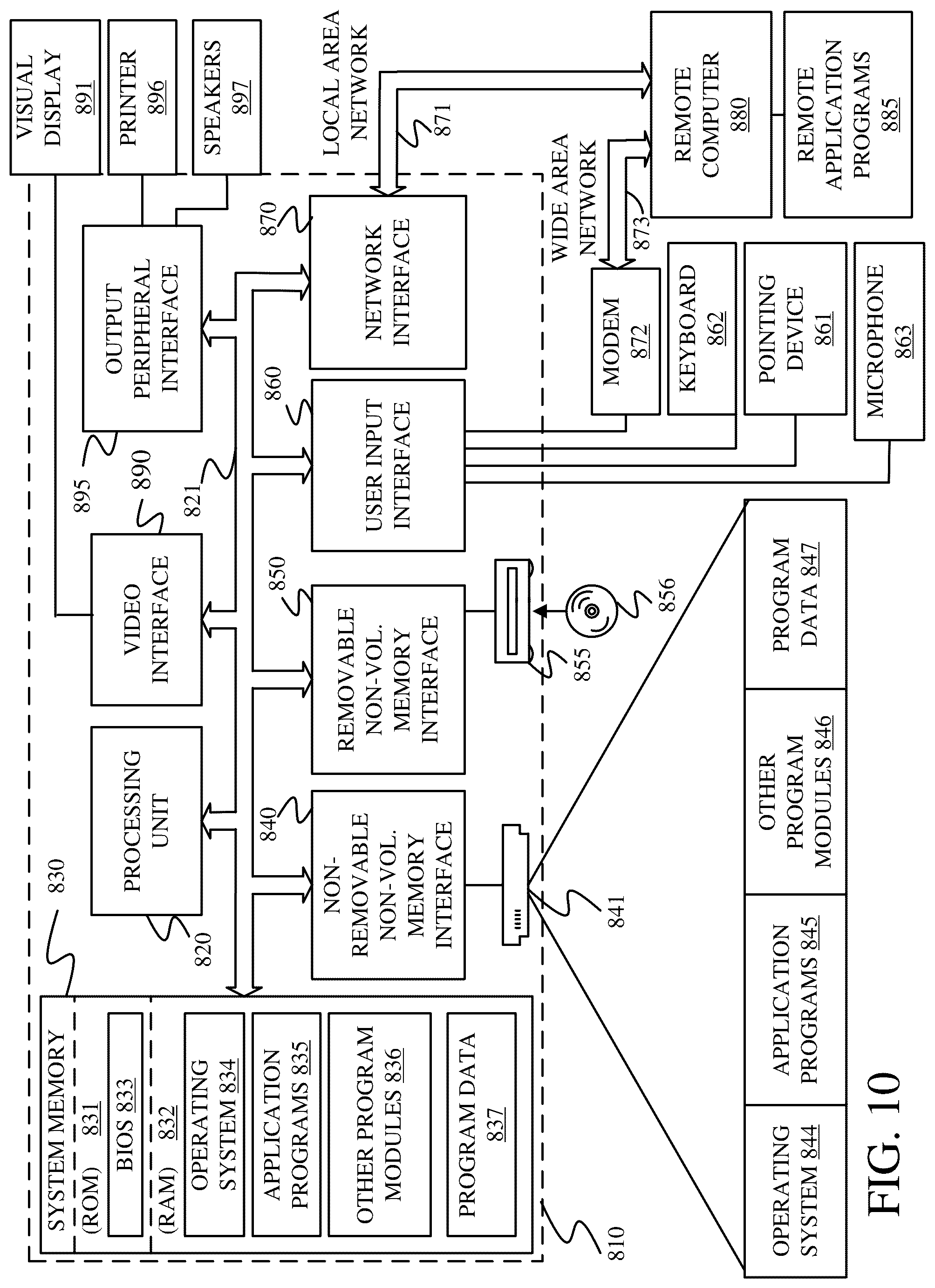 Patent US12317777 Figure 10 – Harvester unloading control system