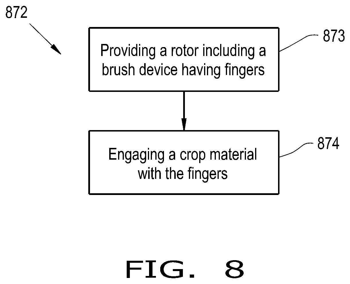 Patent US12317780 Figure 7 – Brush system for a threshing and separating system of an agricultural harvester