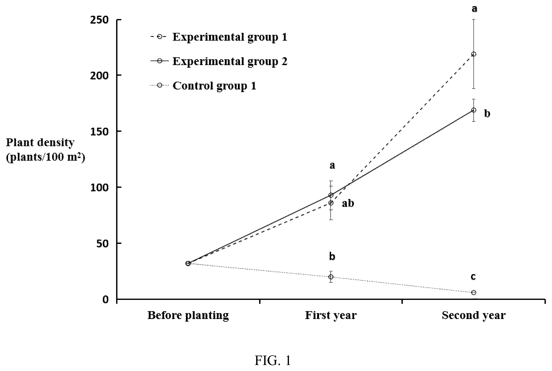 Patent US12317785 — Method for promoting establishment of associated plants in restored wetland — Figure 1
