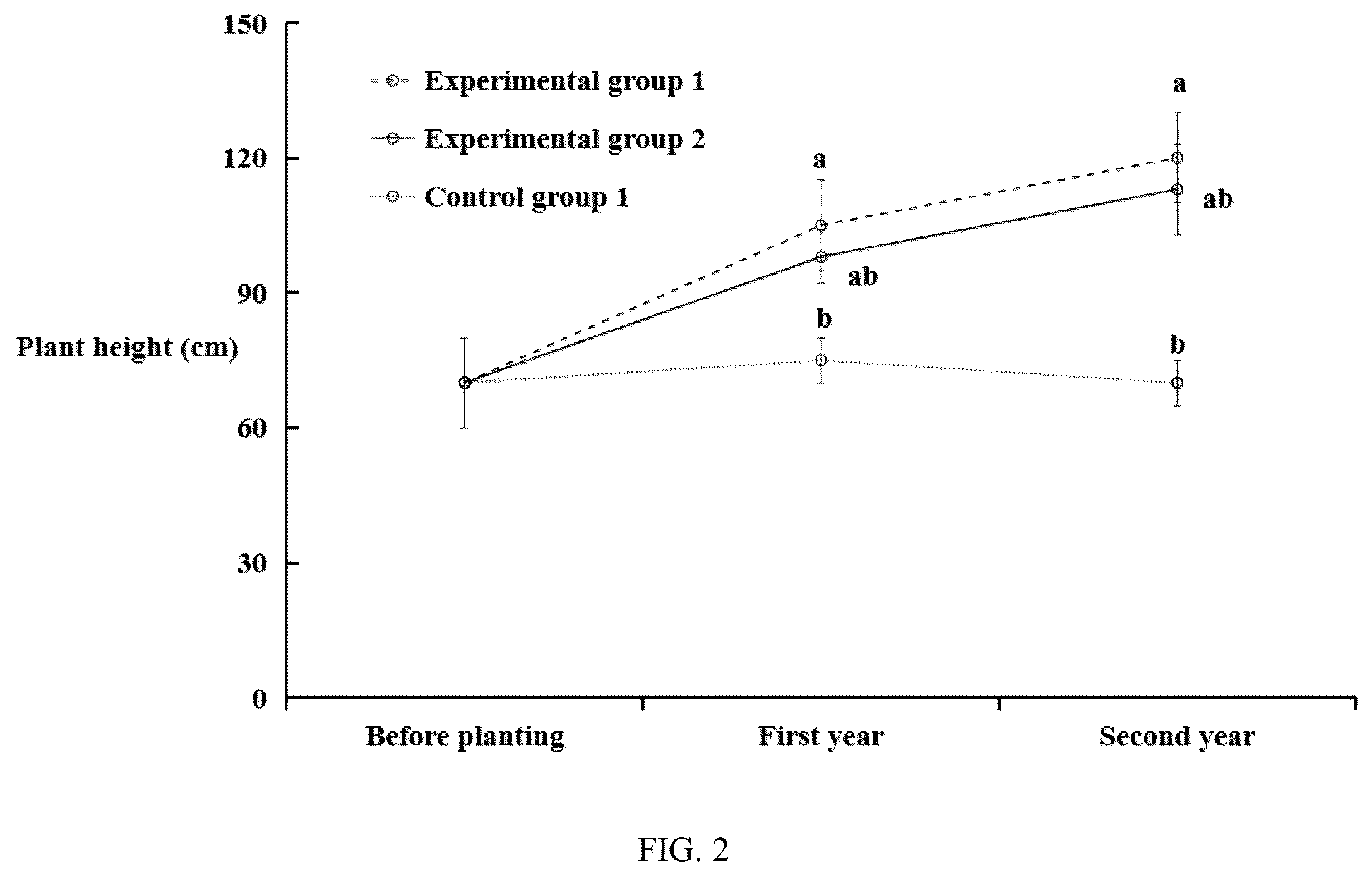 Patent US12317785 Figure 2 – Method for promoting establishment of associated plants in restored wetland