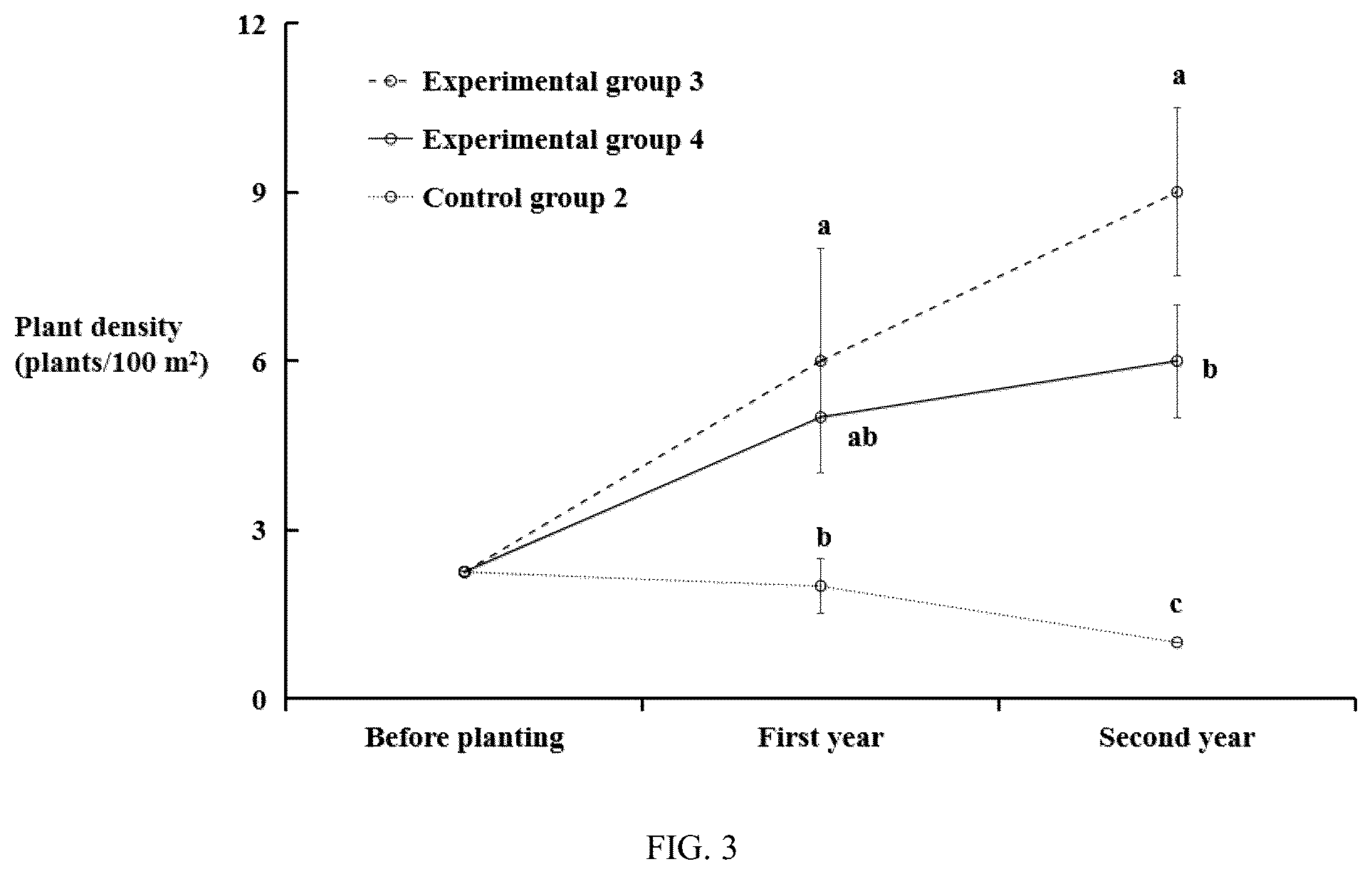 Patent US12317785 Figure 3 – Method for promoting establishment of associated plants in restored wetland