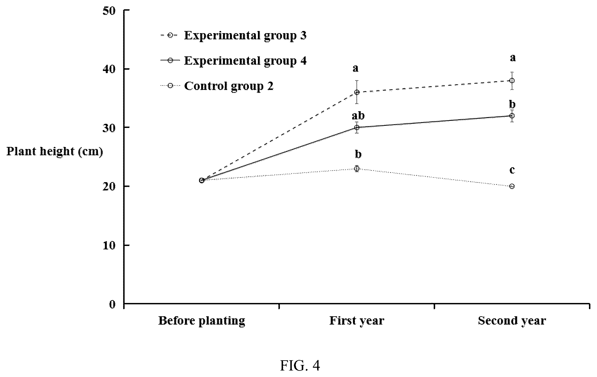 Patent US12317785 Figure 4 – Method for promoting establishment of associated plants in restored wetland
