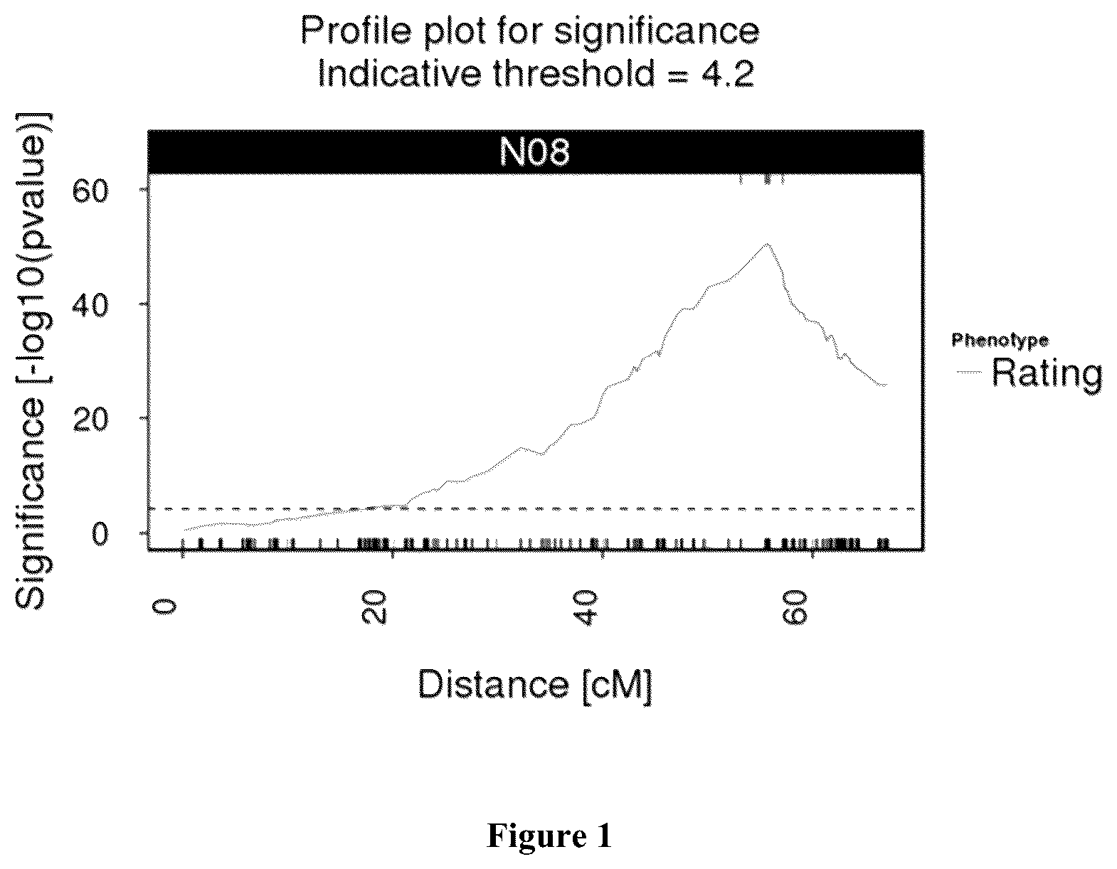 Patent US12317795 Figure 1 – Clubroot resistant brassica plants