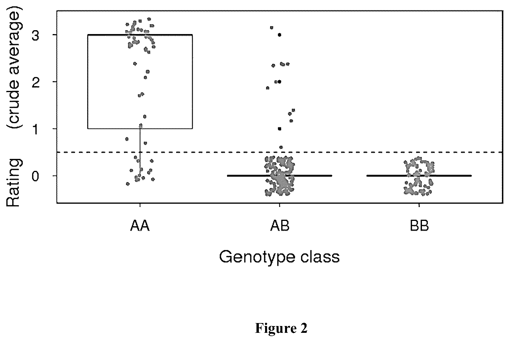 Patent US12317795 Figure 2 – Clubroot resistant brassica plants