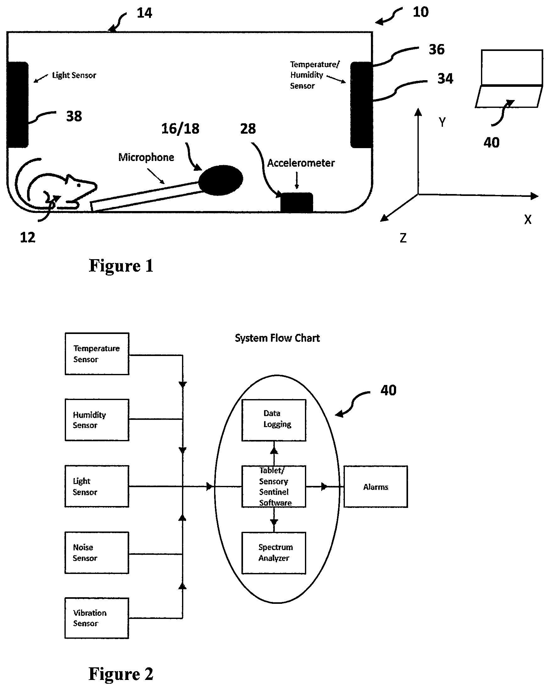 Patent US12317865 Figure 1 – Species environment measurement system