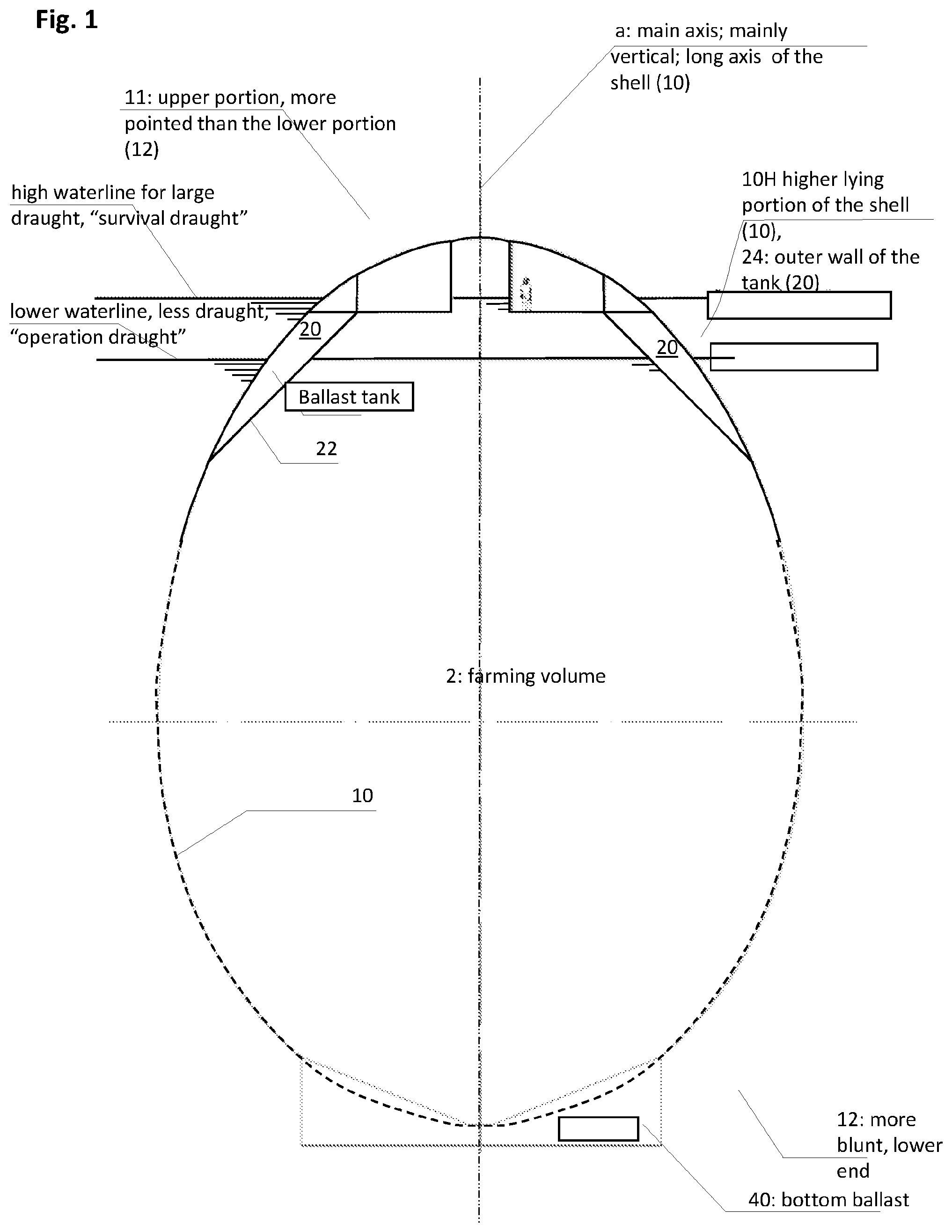 Patent US12317873 Figure 1 – Fish farming tank with an internal buoyancy ballast tank