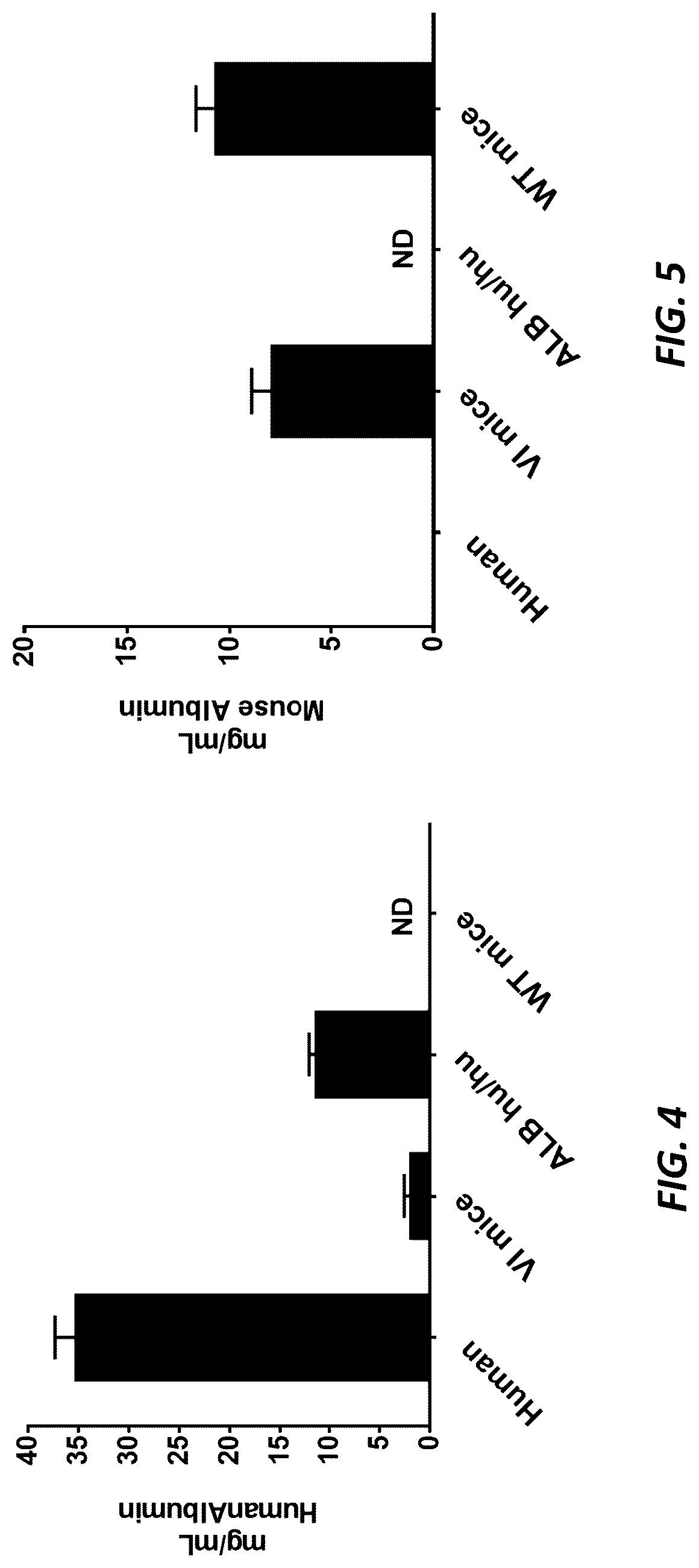 Patent US12317874 Figure 5 – Method of using a genetically modified mouse that expresses human albumin