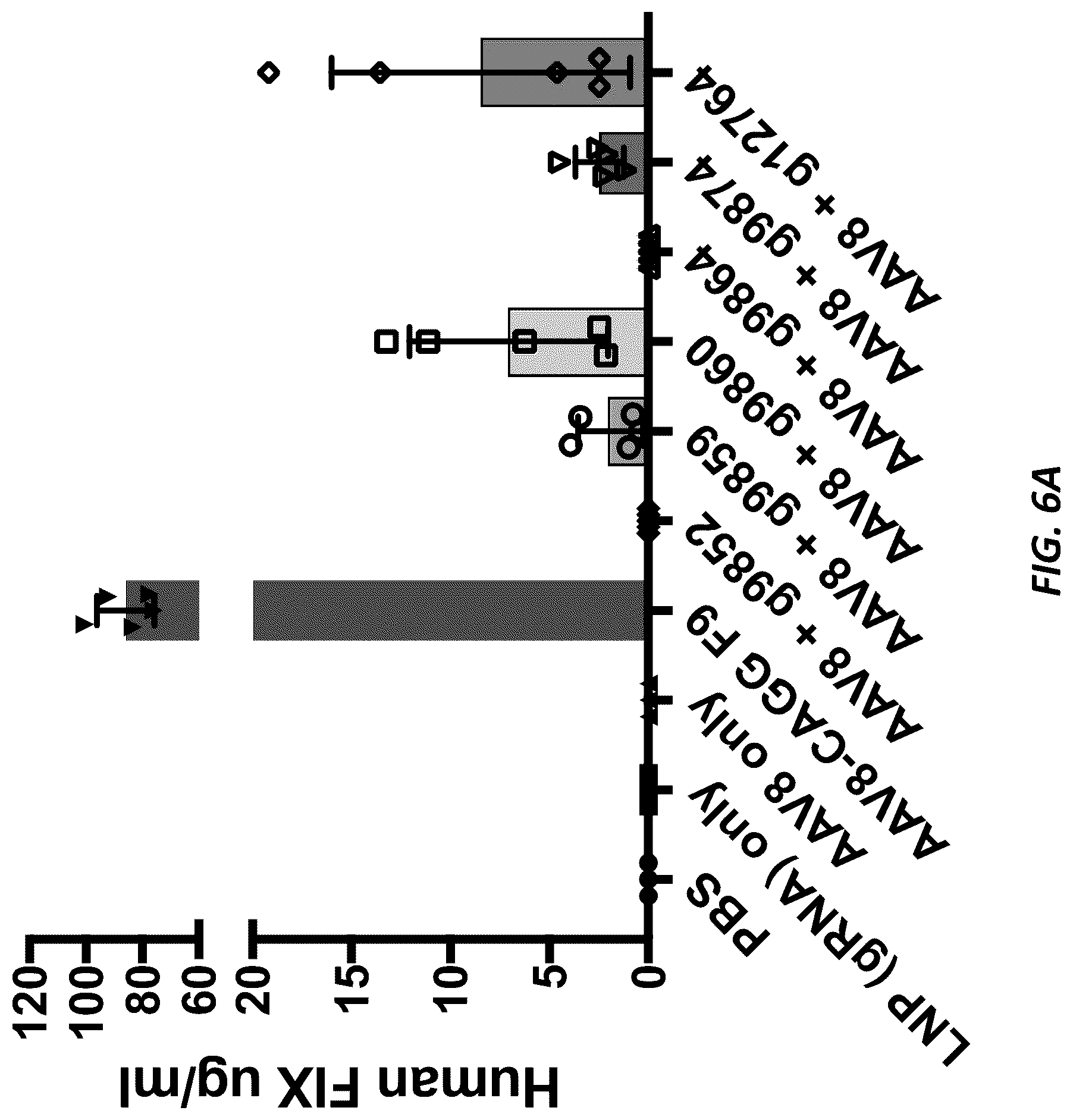Patent US12317874 Figure 6 – Method of using a genetically modified mouse that expresses human albumin