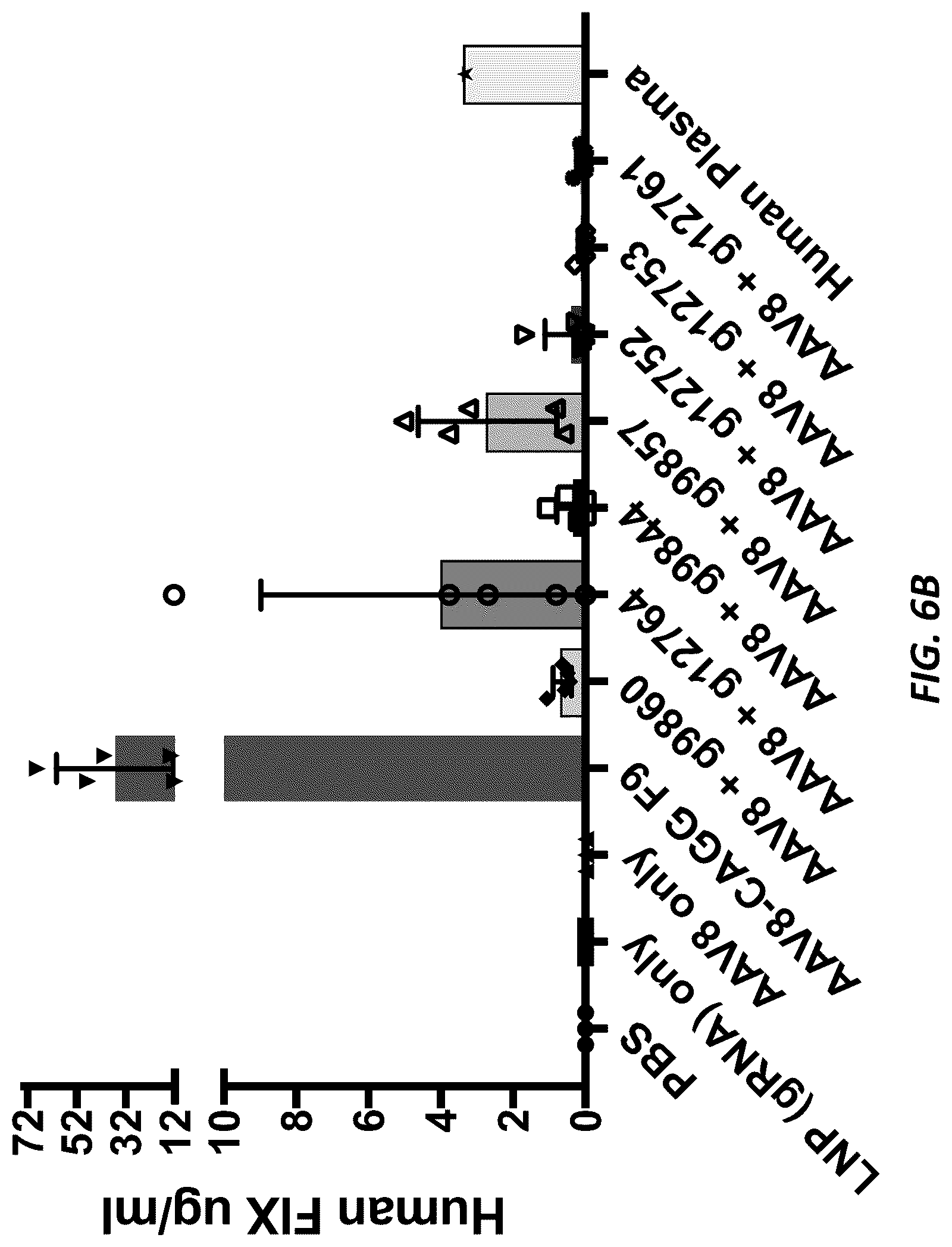 Patent US12317874 Figure 7 – Method of using a genetically modified mouse that expresses human albumin