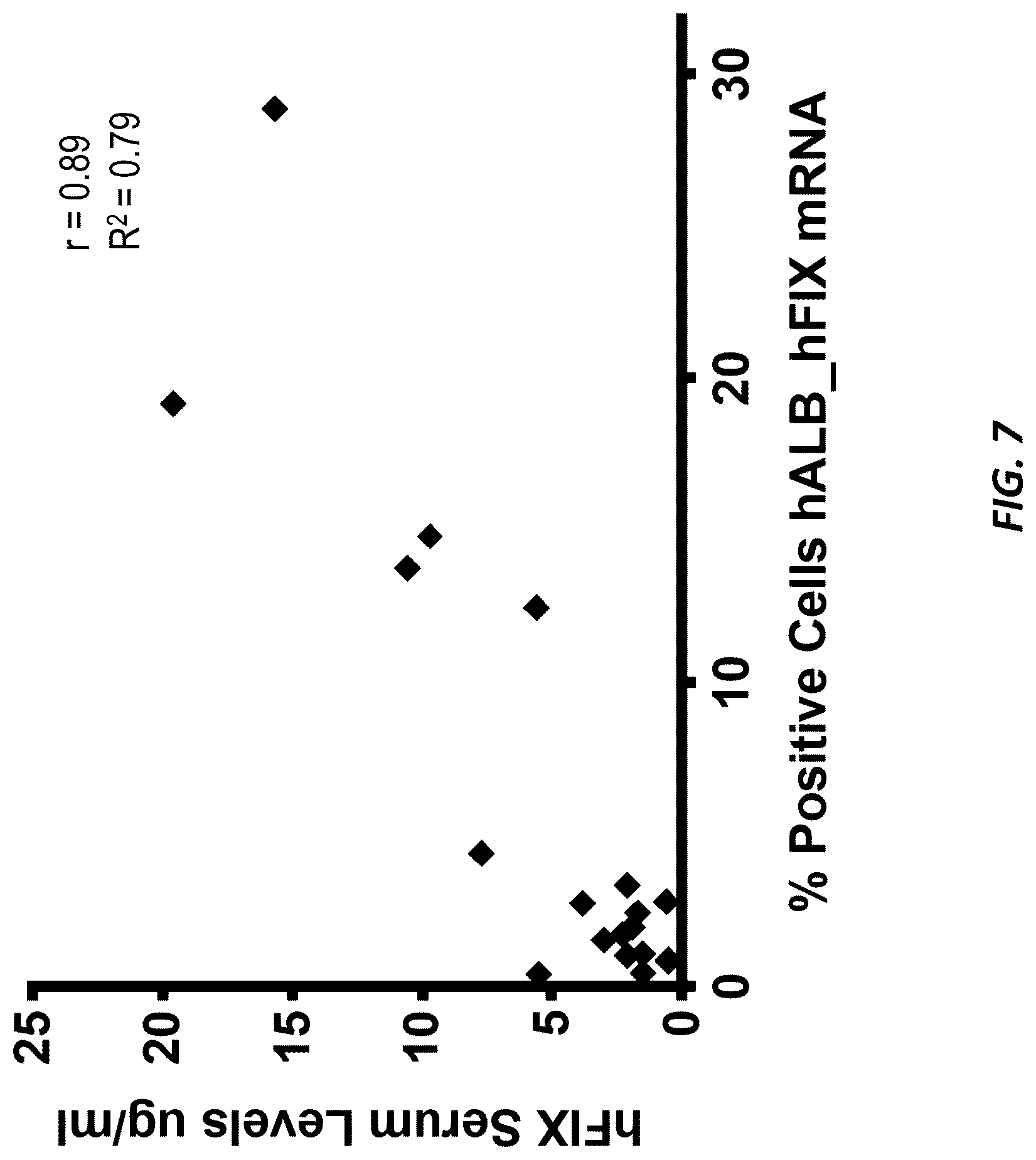 Patent US12317874 Figure 8 – Method of using a genetically modified mouse that expresses human albumin