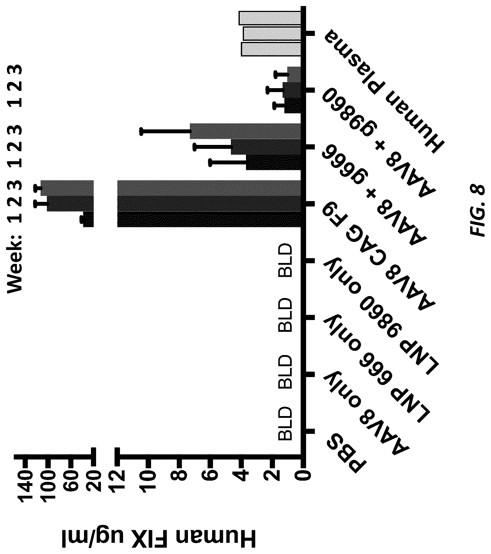 Patent US12317874 Figure 9 – Method of using a genetically modified mouse that expresses human albumin