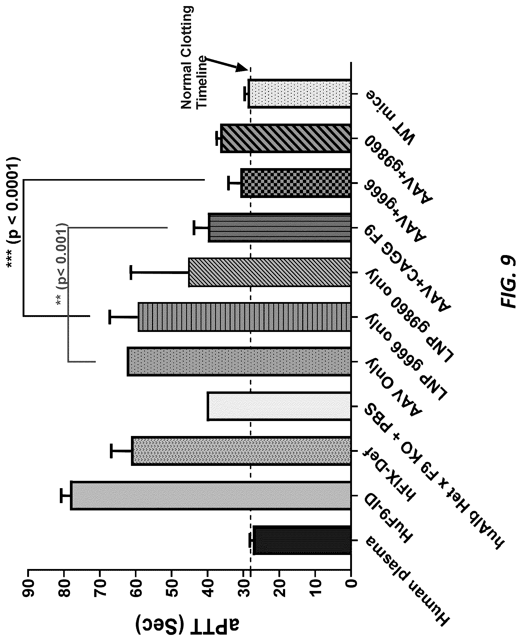 Patent US12317874 Figure 10 – Method of using a genetically modified mouse that expresses human albumin