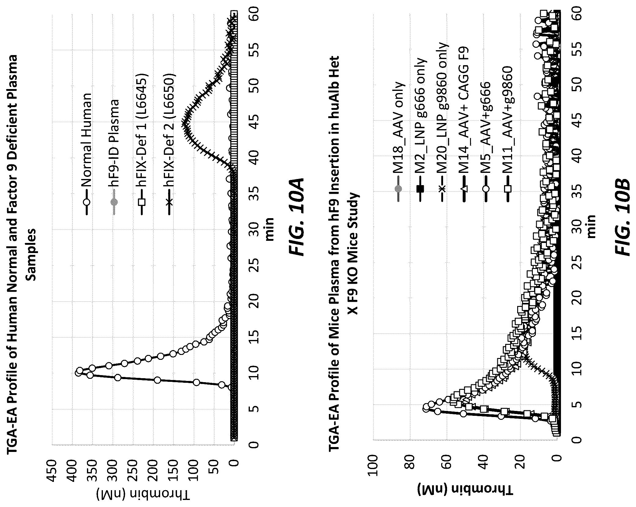 Patent US12317874 Figure 11 – Method of using a genetically modified mouse that expresses human albumin