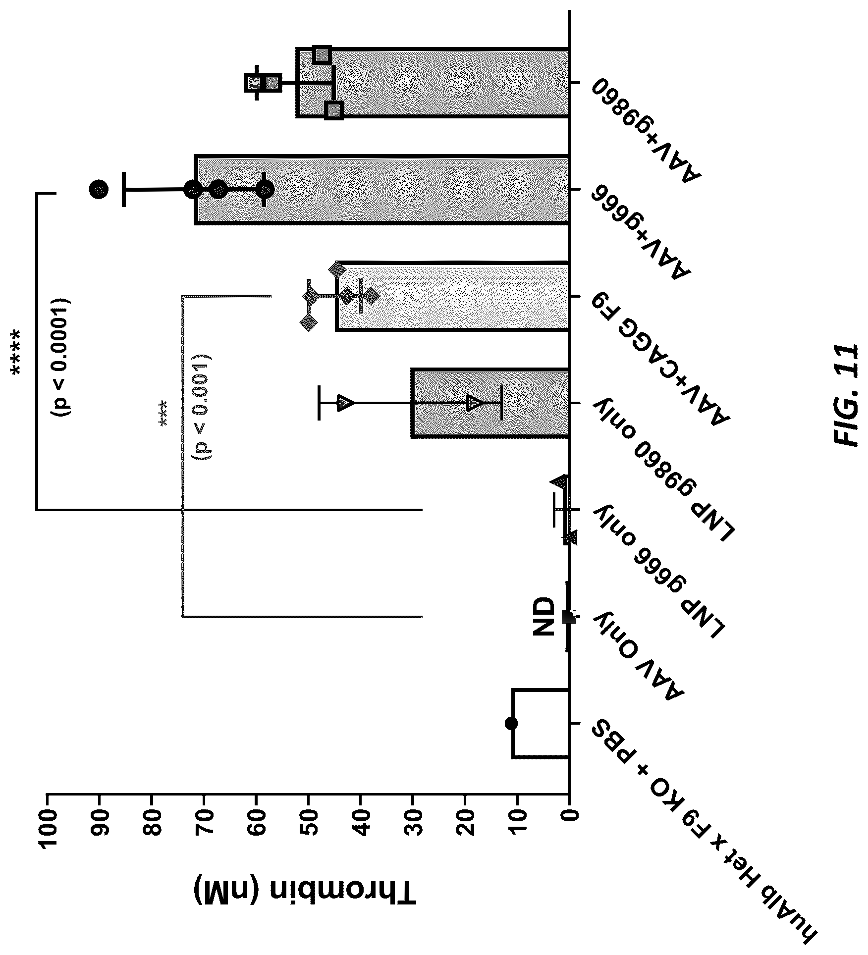 Patent US12317874 Figure 12 – Method of using a genetically modified mouse that expresses human albumin