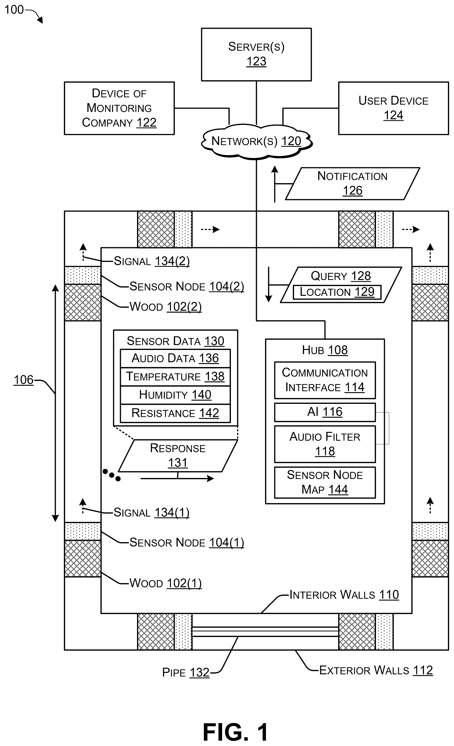 Patent US12317879 Figure 1 – Using artificial intelligence (AI) to detect pest activity