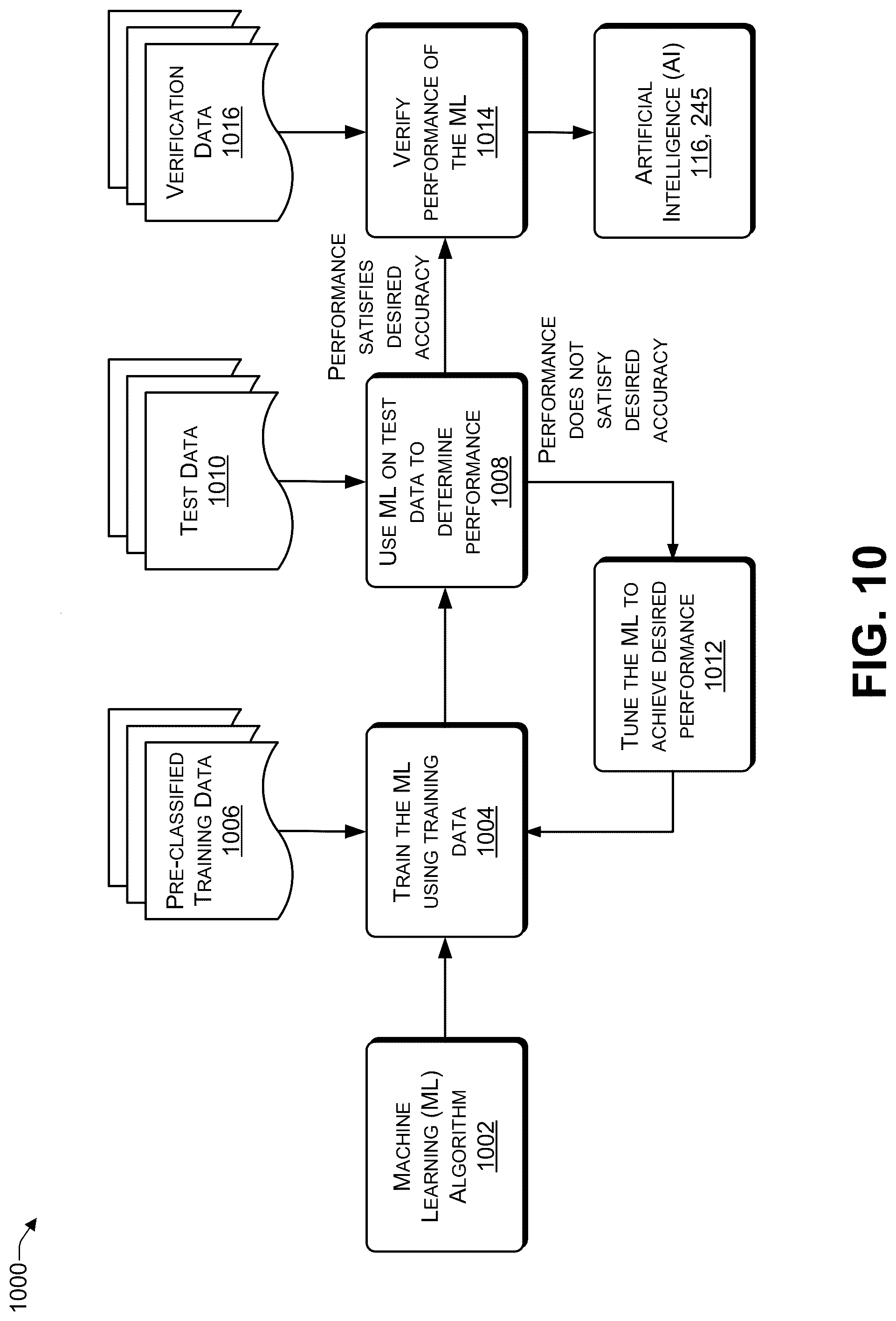 Patent US12317879 Figure 10 – Using artificial intelligence (AI) to detect pest activity