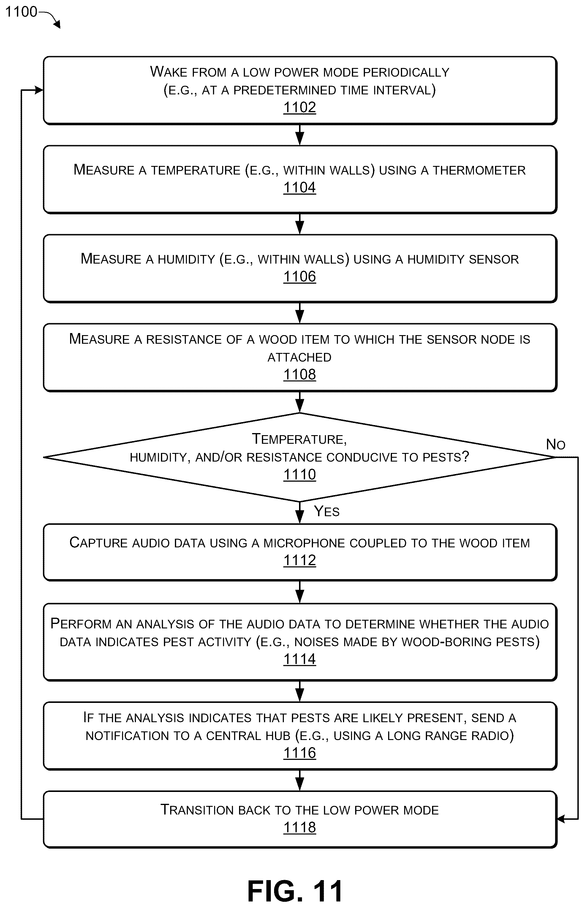 Patent US12317879 Figure 11 – Using artificial intelligence (AI) to detect pest activity