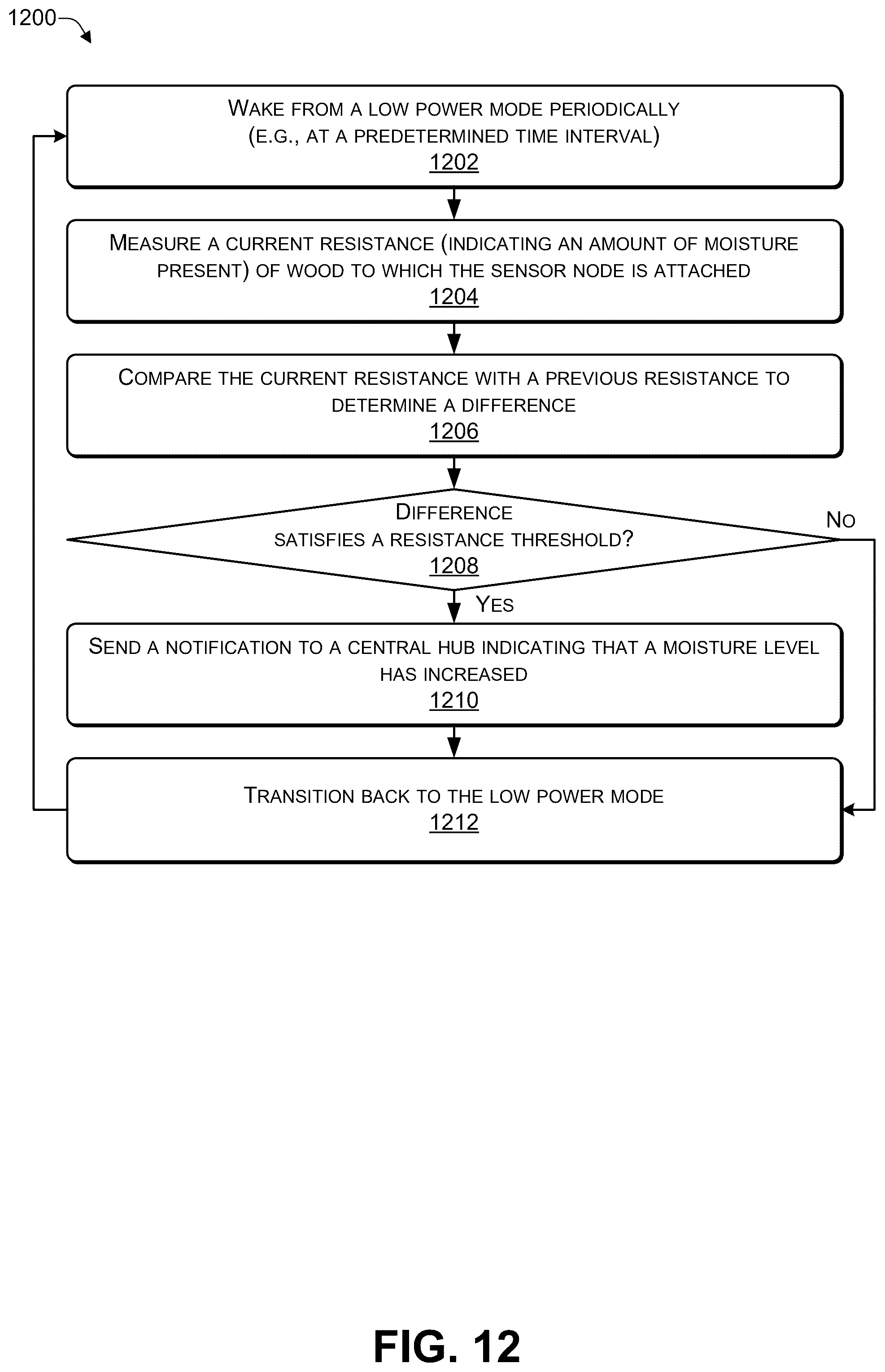 Patent US12317879 Figure 12 – Using artificial intelligence (AI) to detect pest activity
