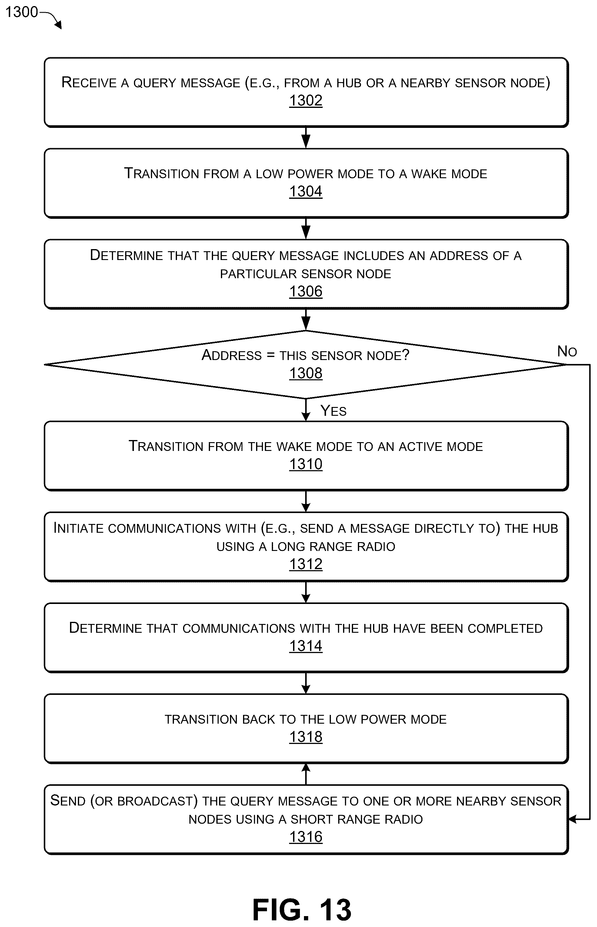 Patent US12317879 Figure 13 – Using artificial intelligence (AI) to detect pest activity