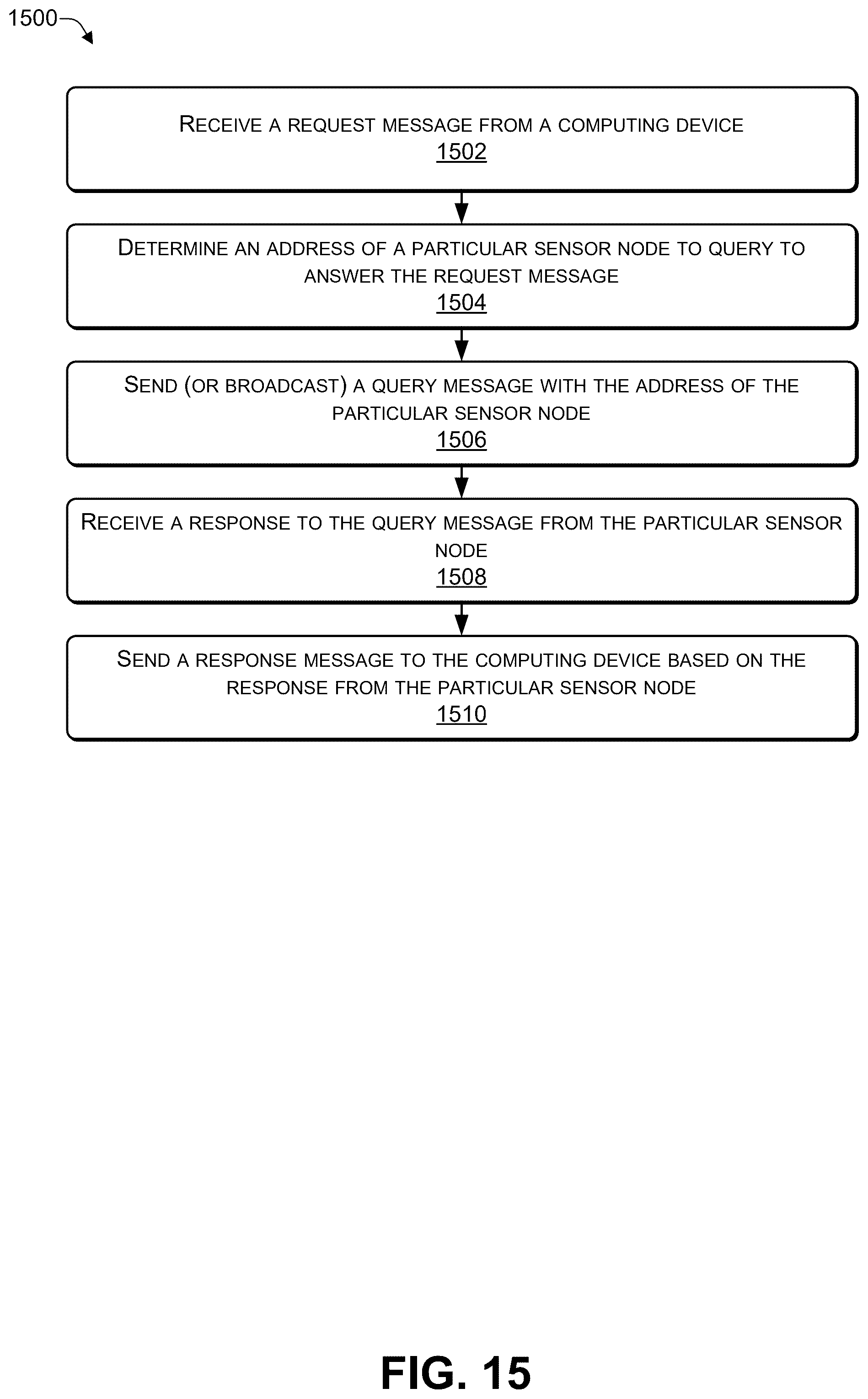 Patent US12317879 Figure 15 – Using artificial intelligence (AI) to detect pest activity