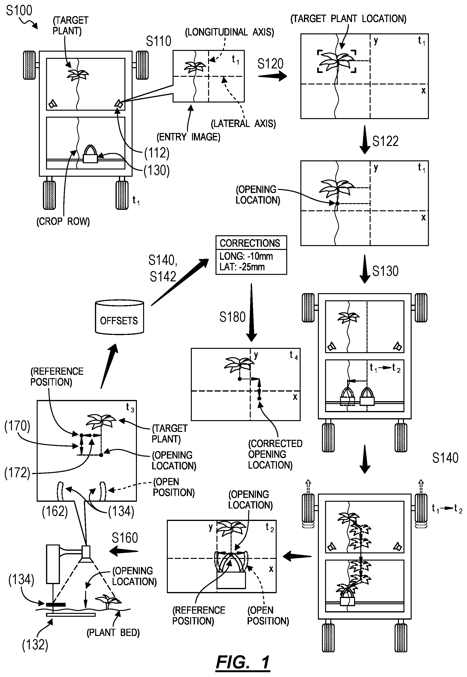 Patent US12317881 Figure 1 – Method for autonomously weeding crops in an agricultural field