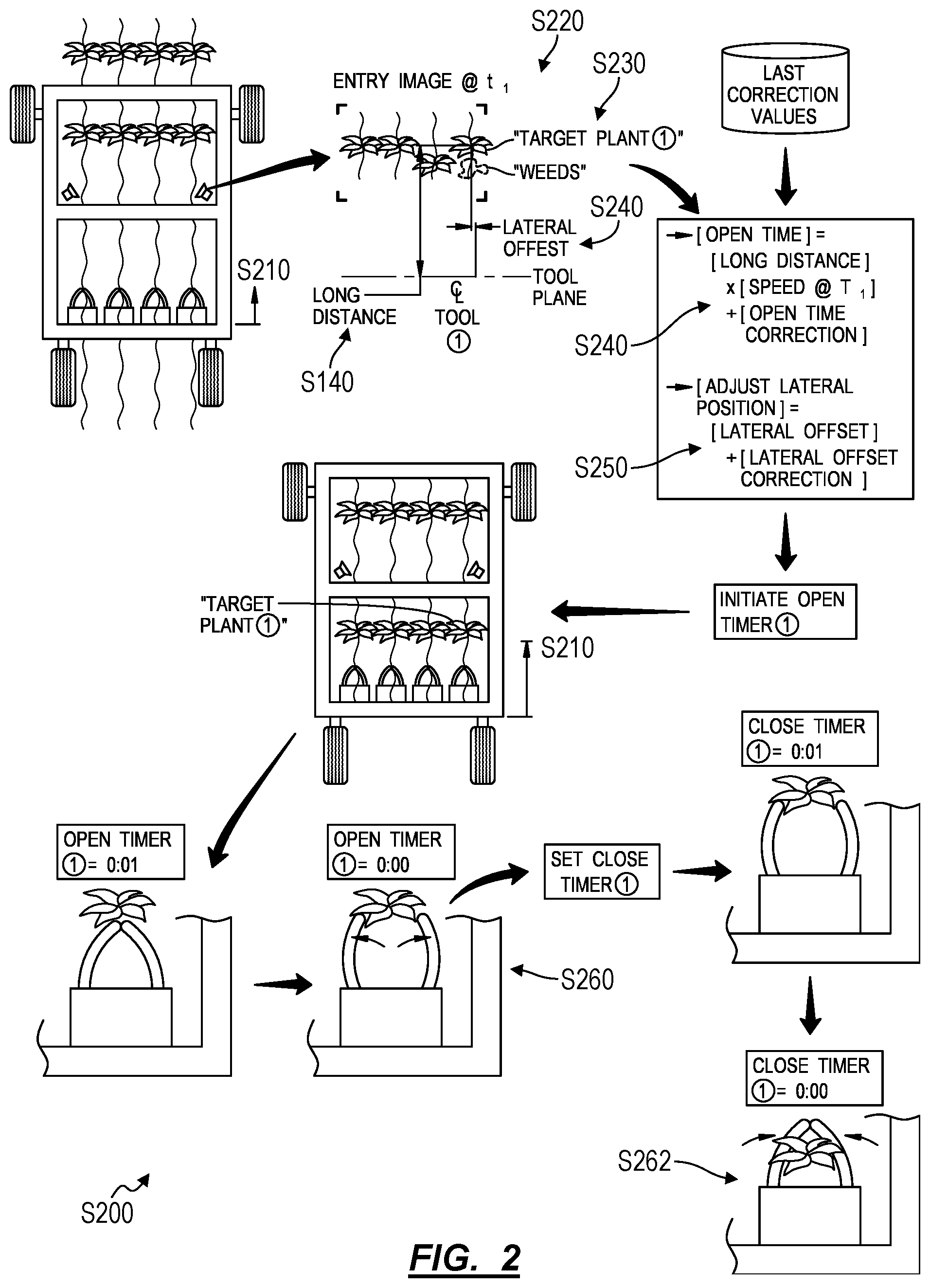 Patent US12317881 Figure 2 – Method for autonomously weeding crops in an agricultural field
