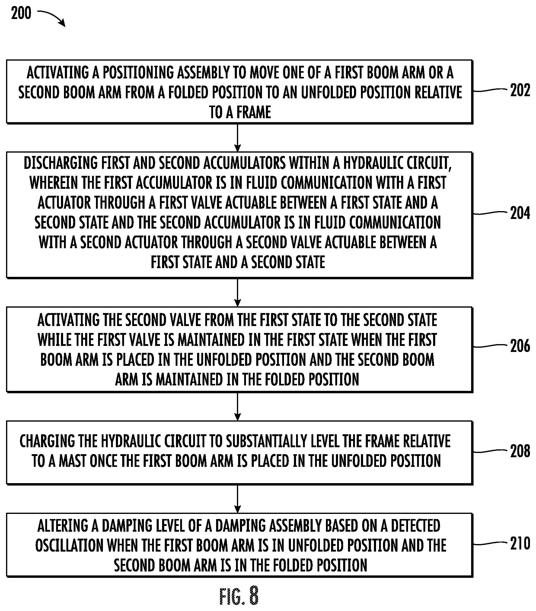 Patent US12317886 Figure 8 – Hydraulic suspension for boom assembly of a work vehicle
