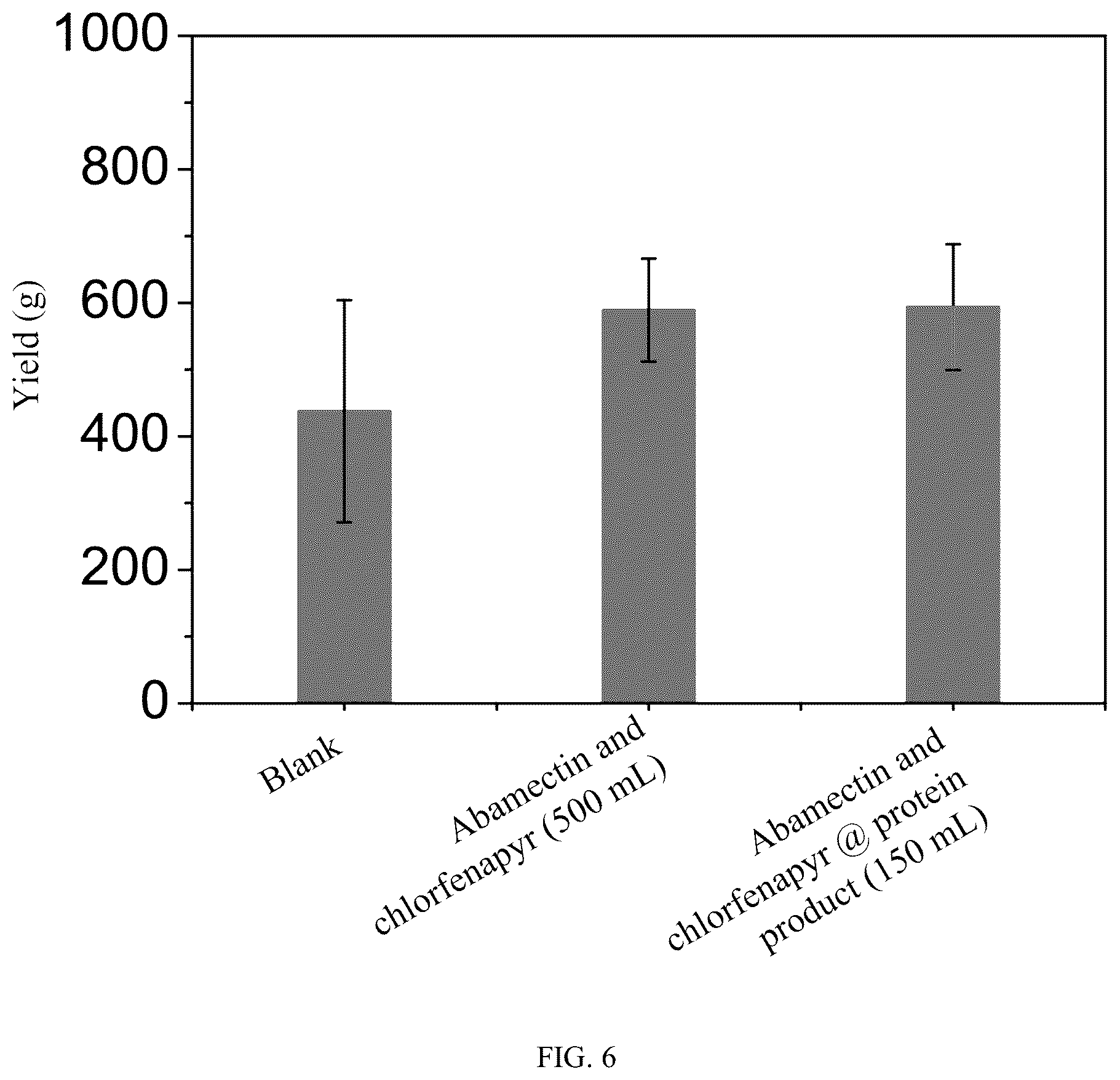 Patent US12317891 Figure 3 – Protein product capable of immobilizing target and being cleared as required