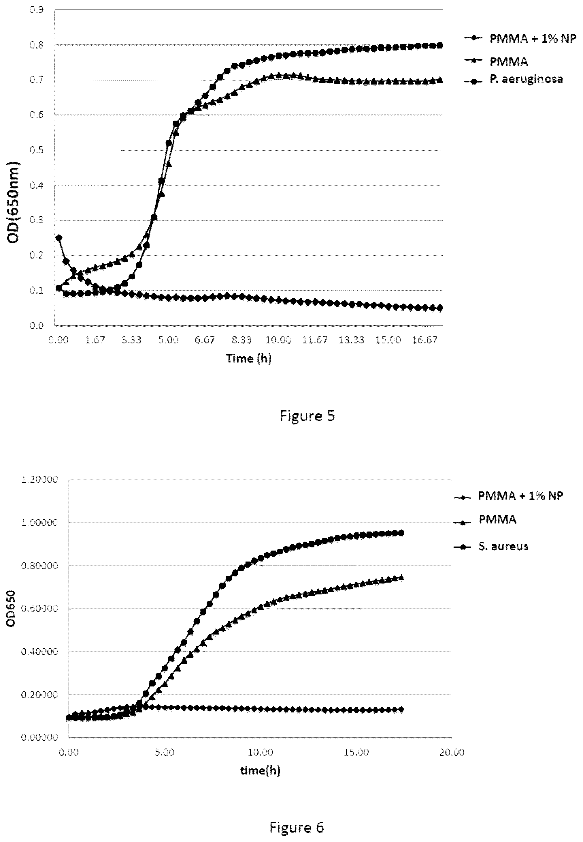 Patent US12317892 Figure 3 – Micro and nanoparticulate compositions comprising anti-microbially active groups