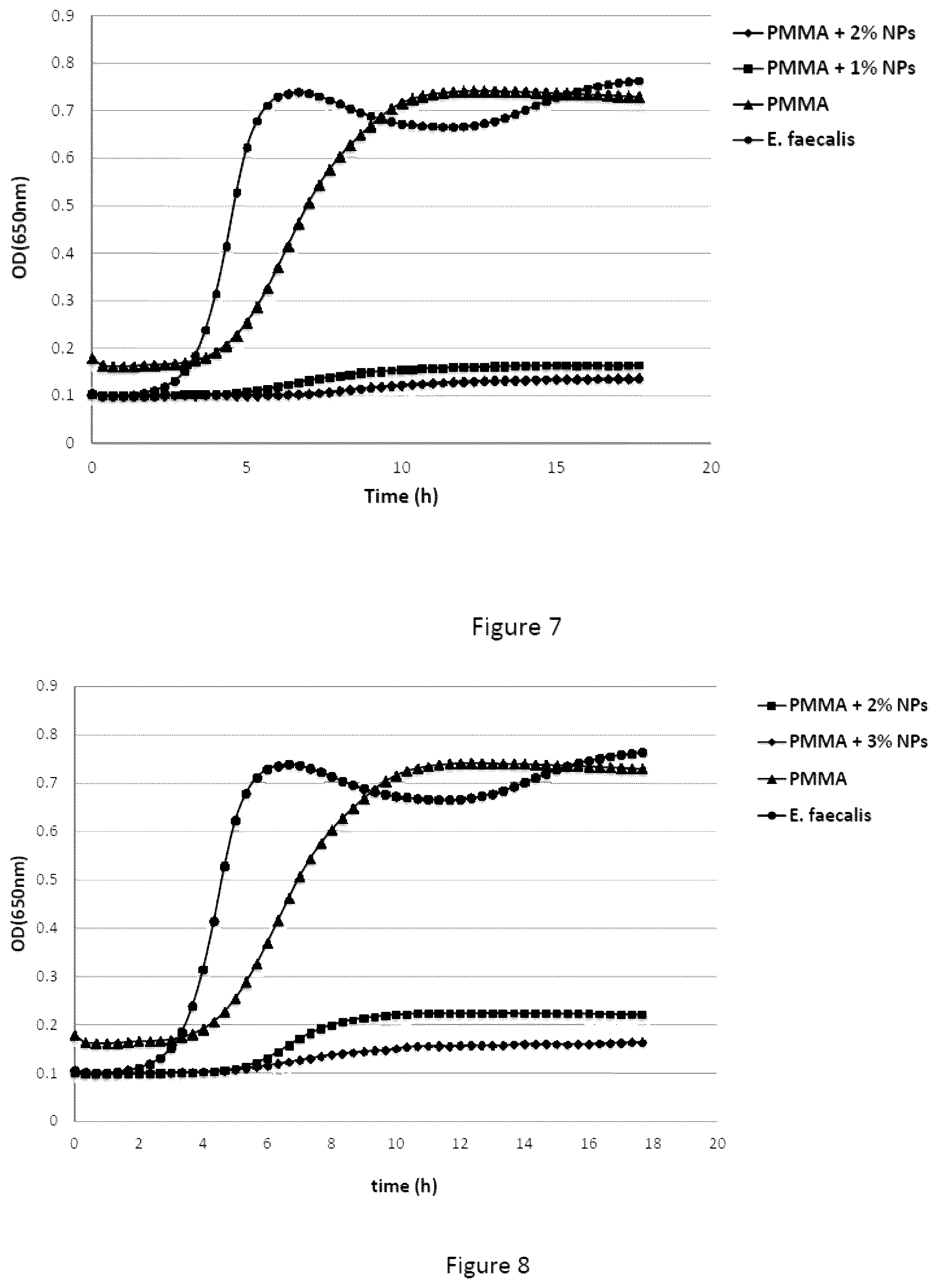 Patent US12317892 Figure 4 – Micro and nanoparticulate compositions comprising anti-microbially active groups