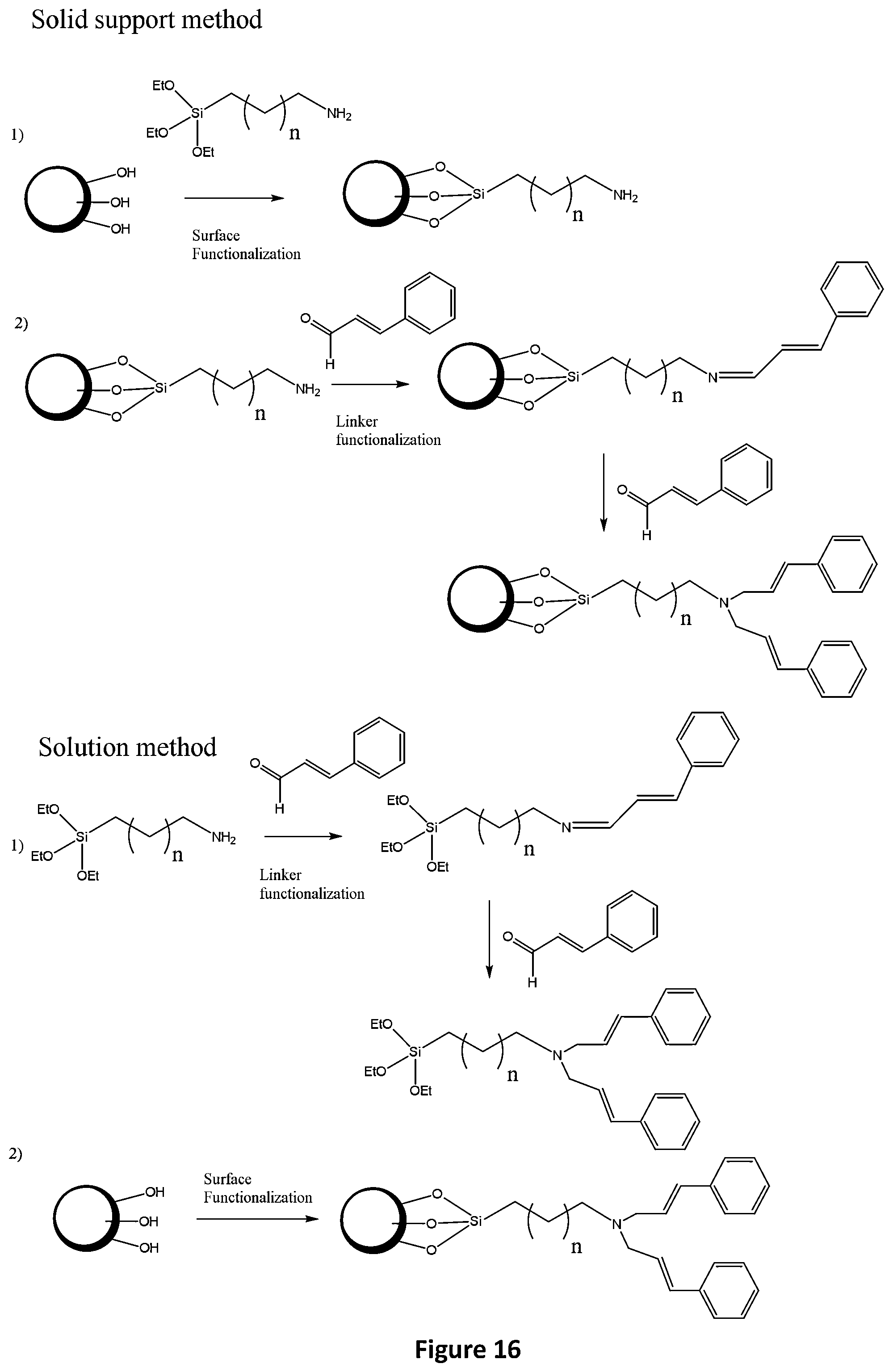 Patent US12317892 Figure 10 – Micro and nanoparticulate compositions comprising anti-microbially active groups